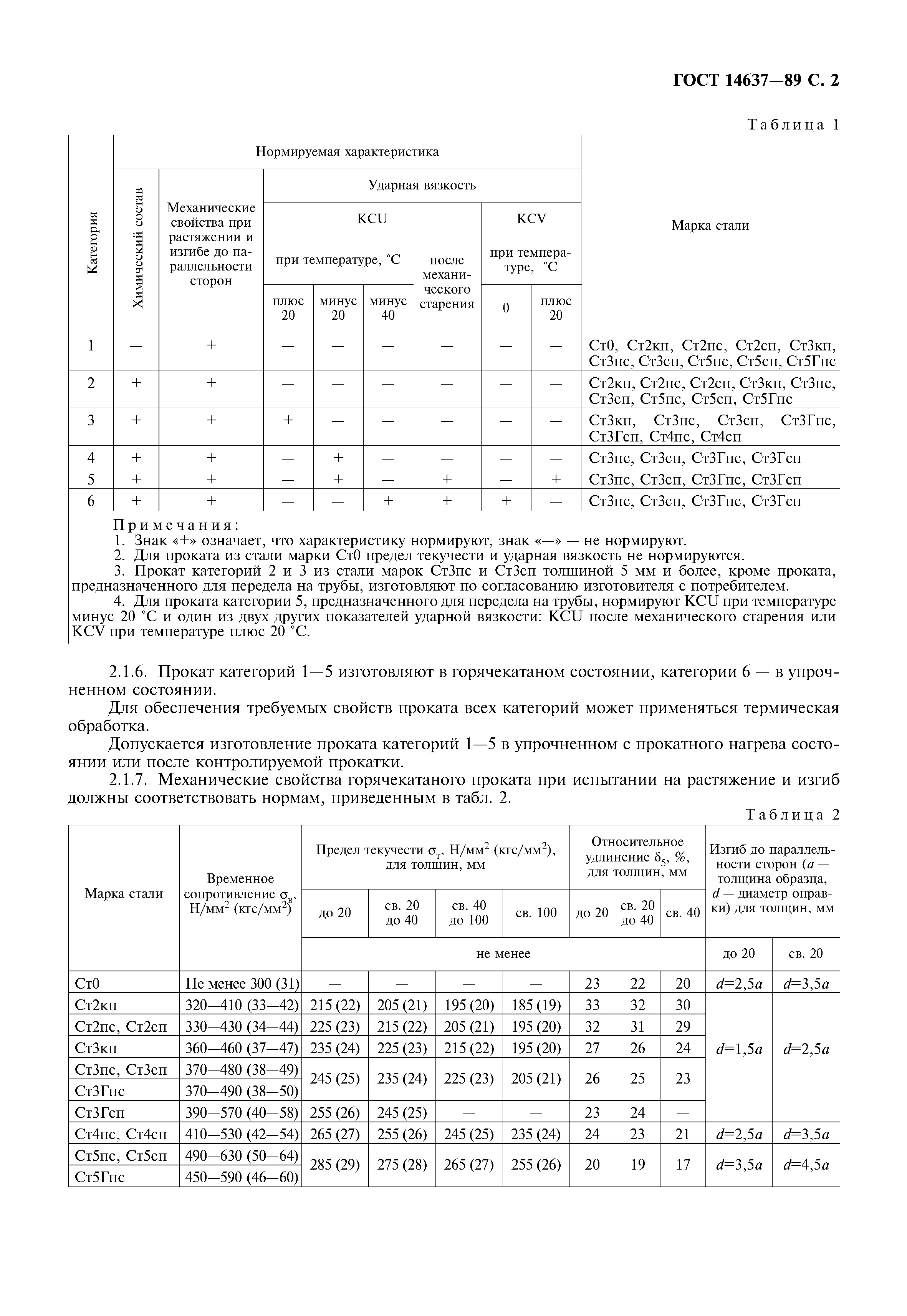 Гост сп 3. Ст3пс ГОСТ 14637-89. Сталь 3 лист ГОСТ 14637-89. ГОСТ 14637-89 на лист ст3пс3. Сталь ст3пс5 ГОСТ.