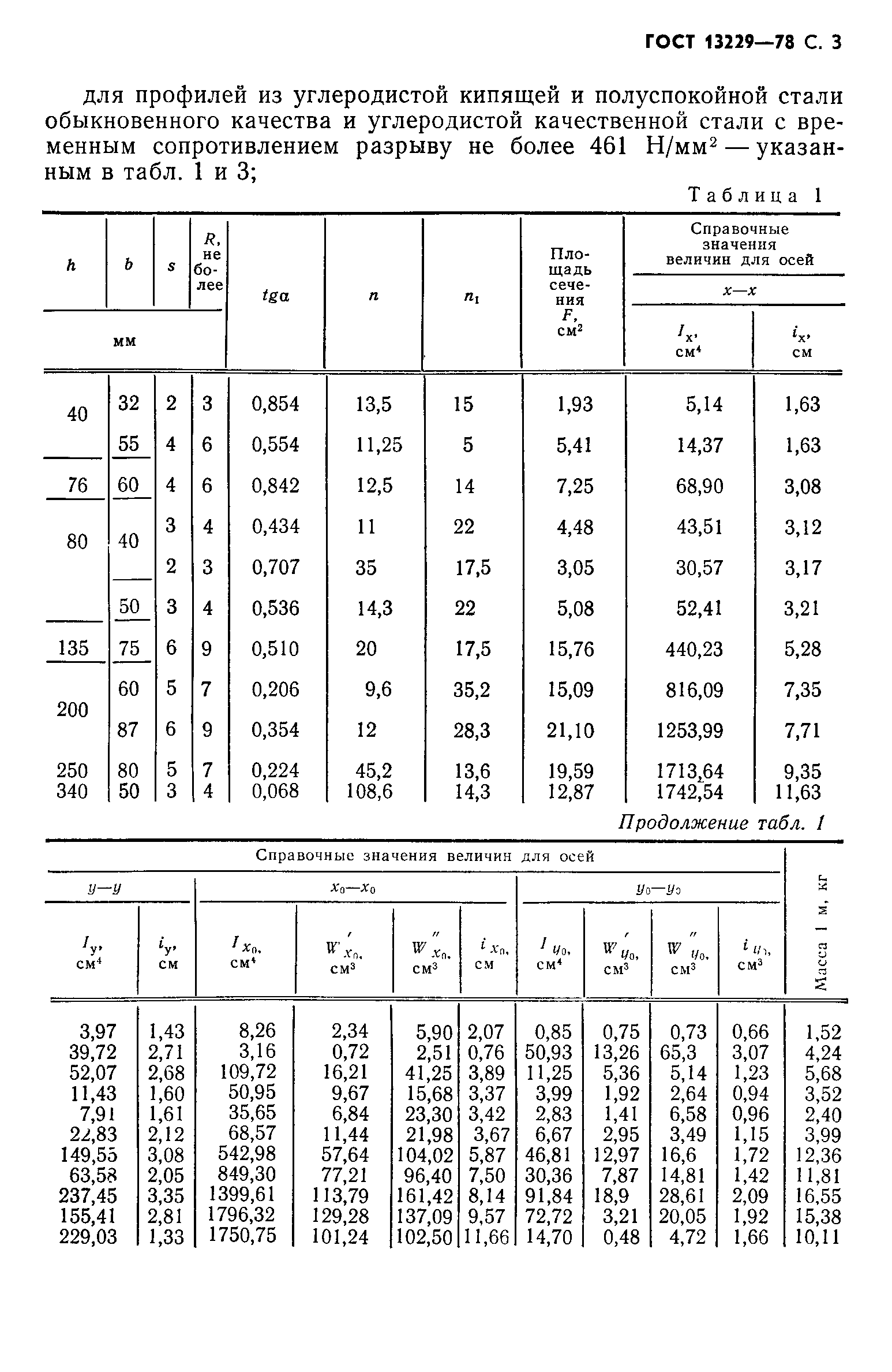 ГОСТ 13229-78