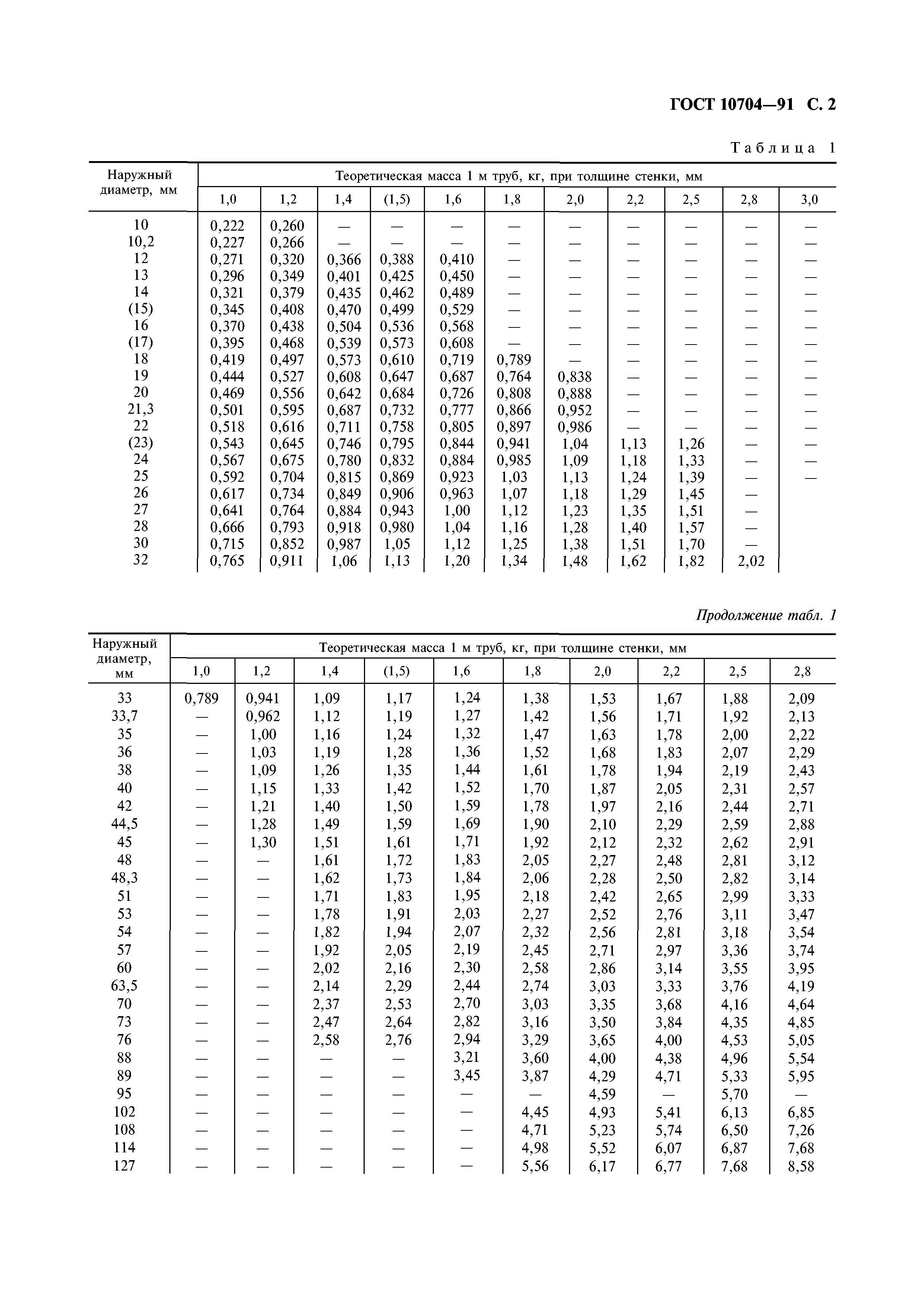 ГОСТ 10704-91