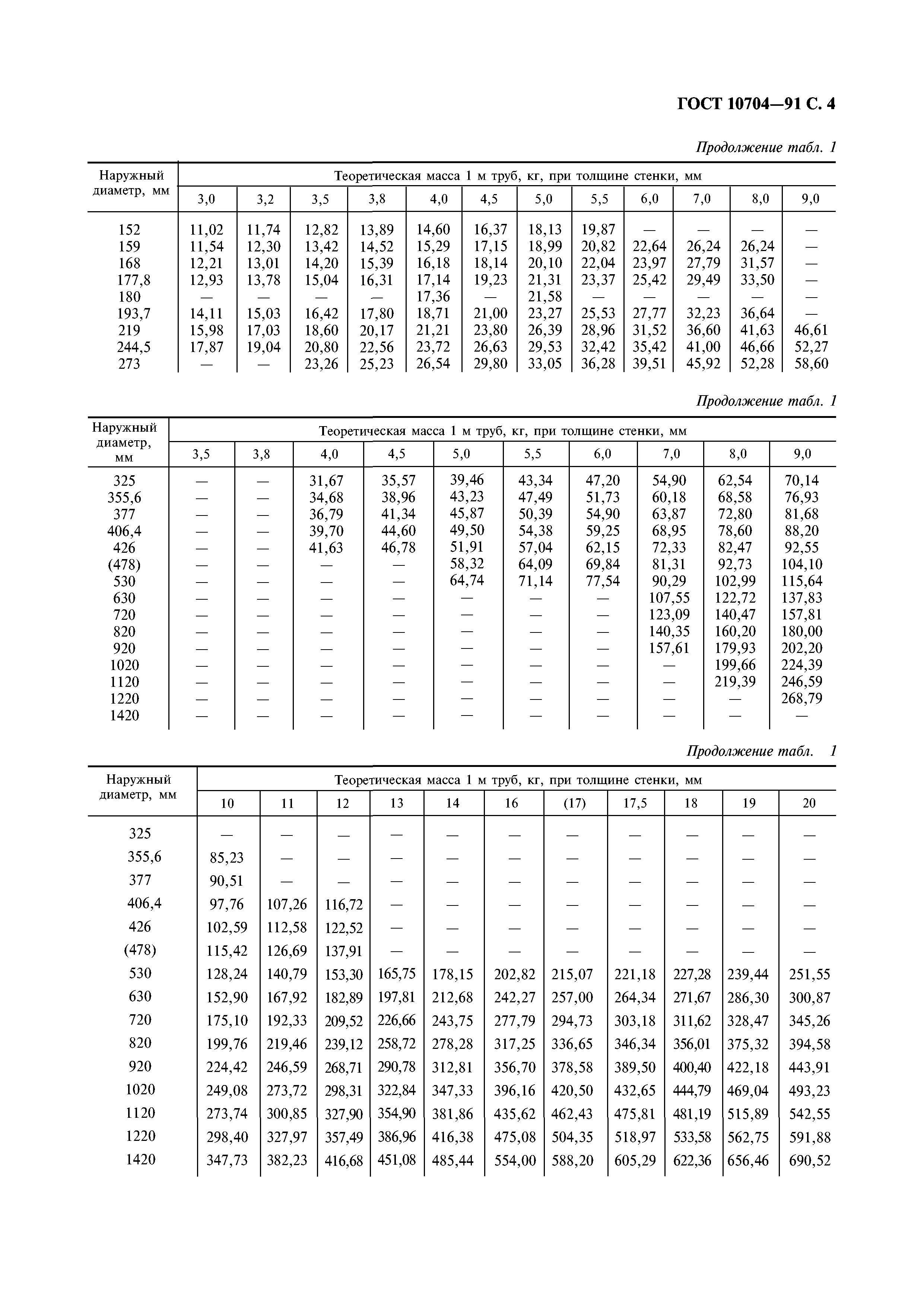 Скачать ГОСТ 10704-91 Трубы Стальные Электросварные Прямошовные.