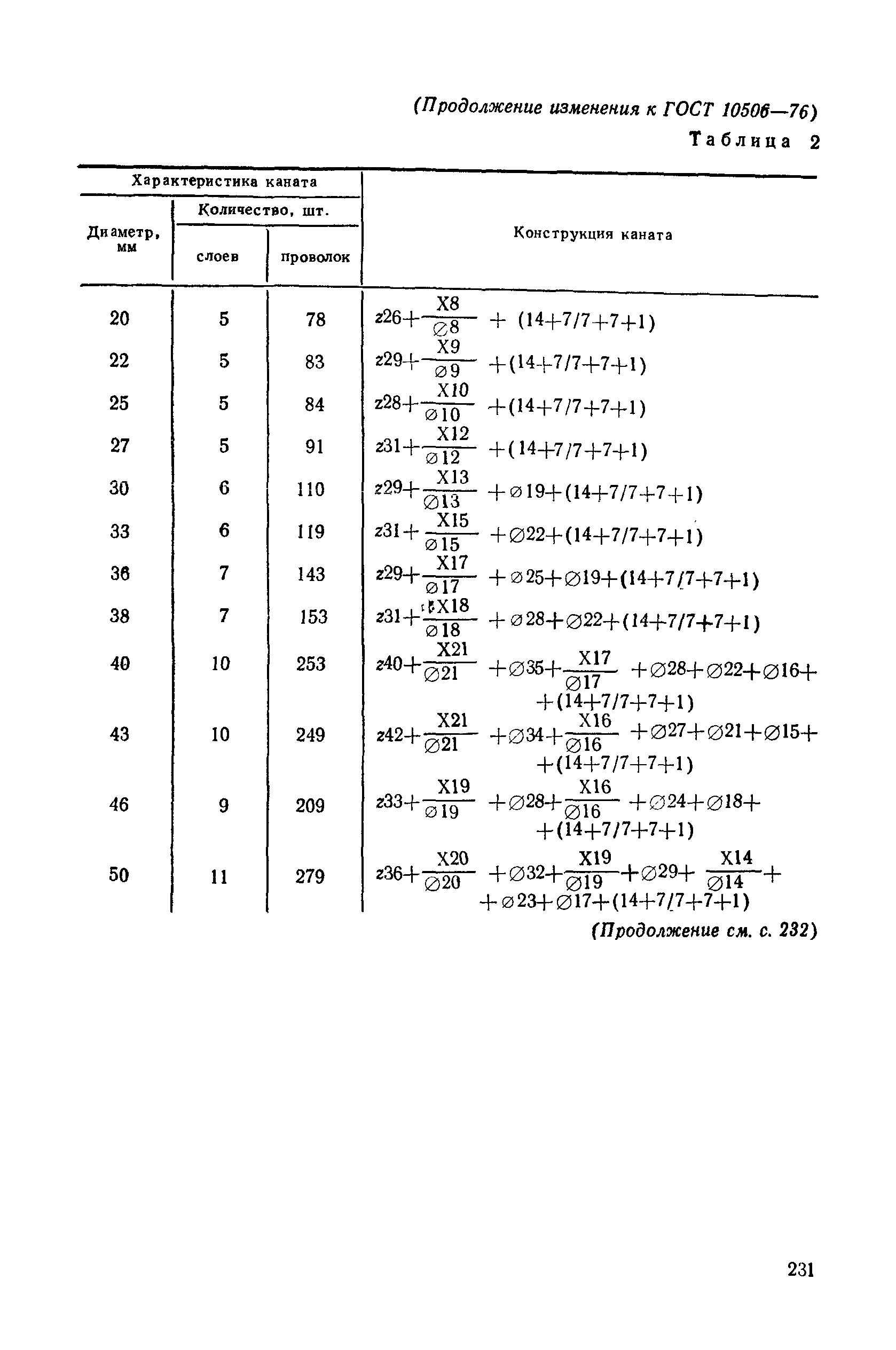 ГОСТ 10506-76