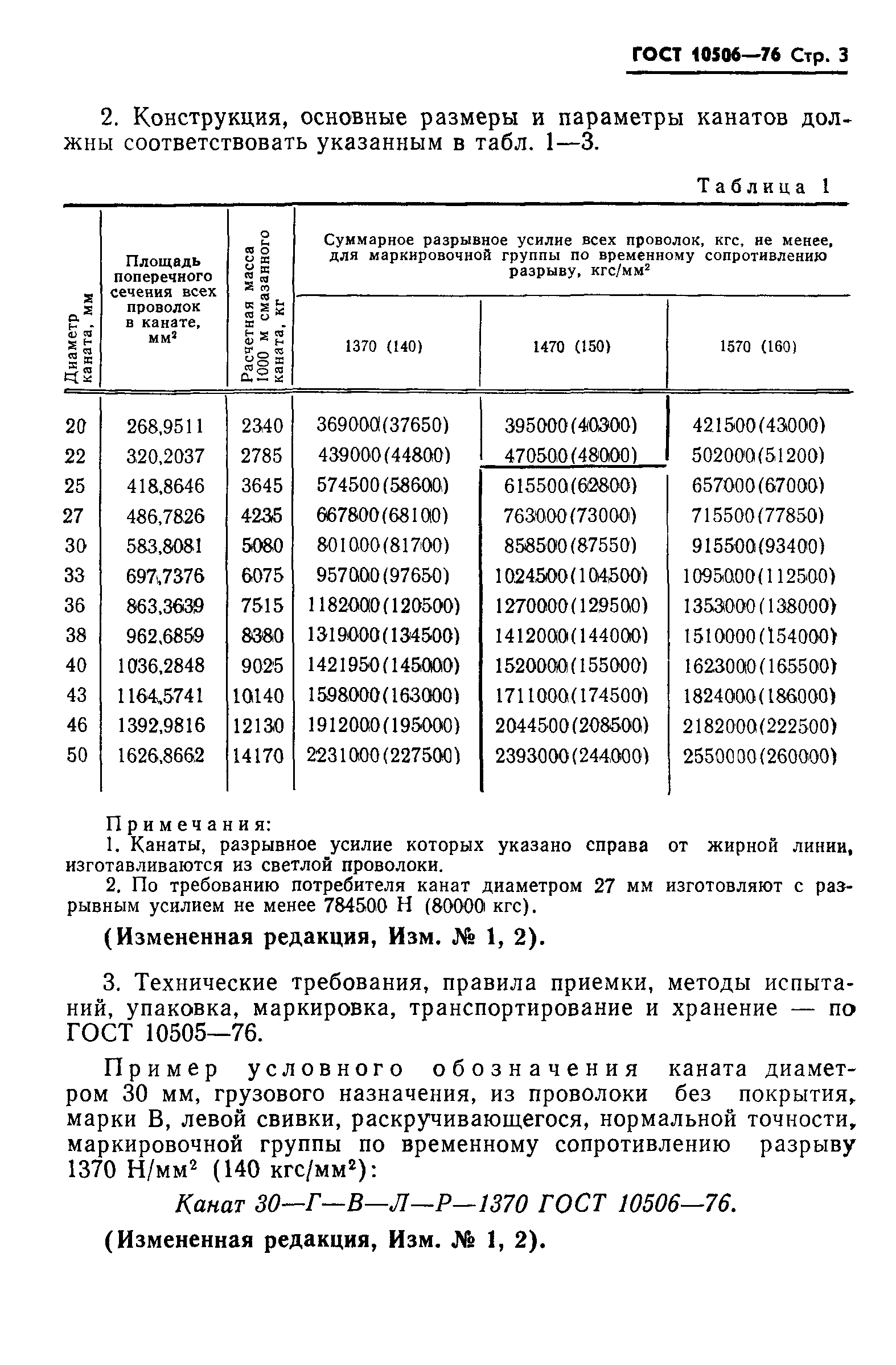 ГОСТ 10506-76