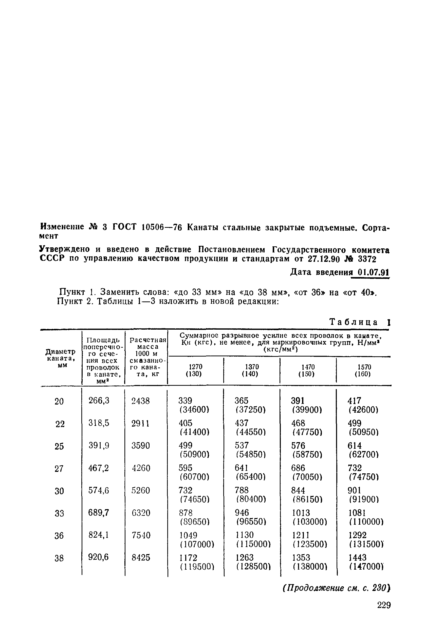 ГОСТ 10506-76