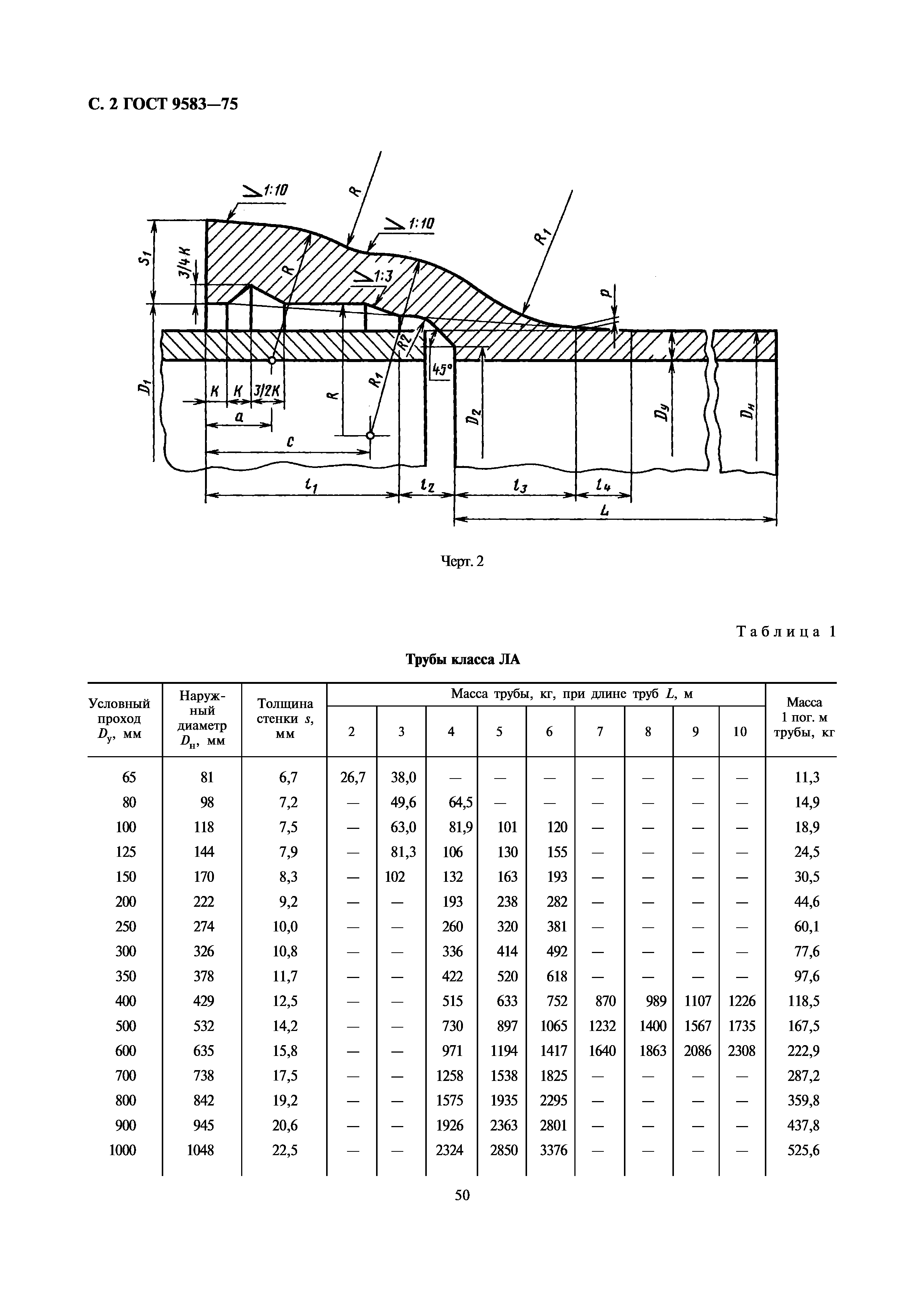 Чугунная труба ТЧК 500x14,2 ГОСТ 9583-75