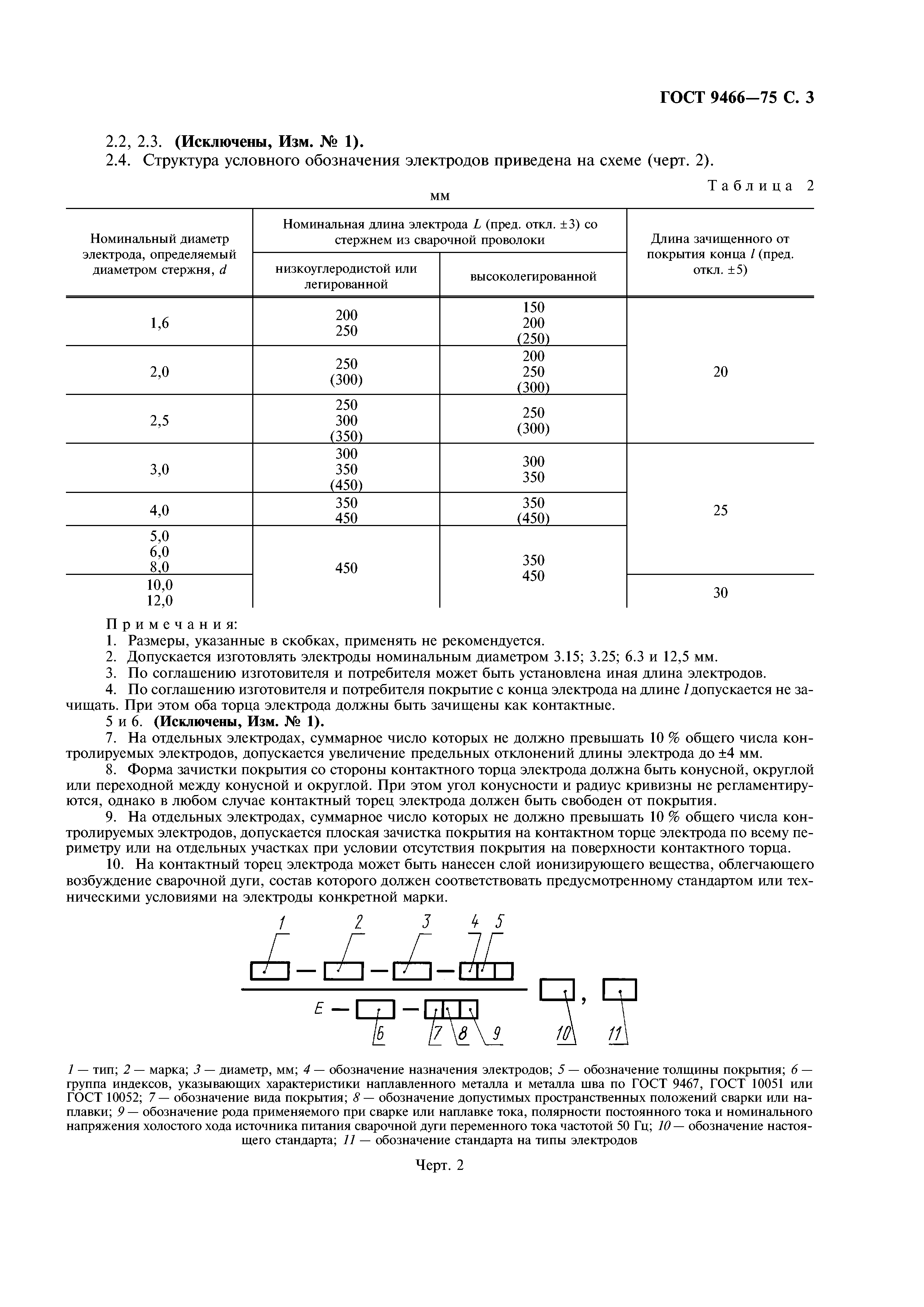 ГОСТ 9466-75