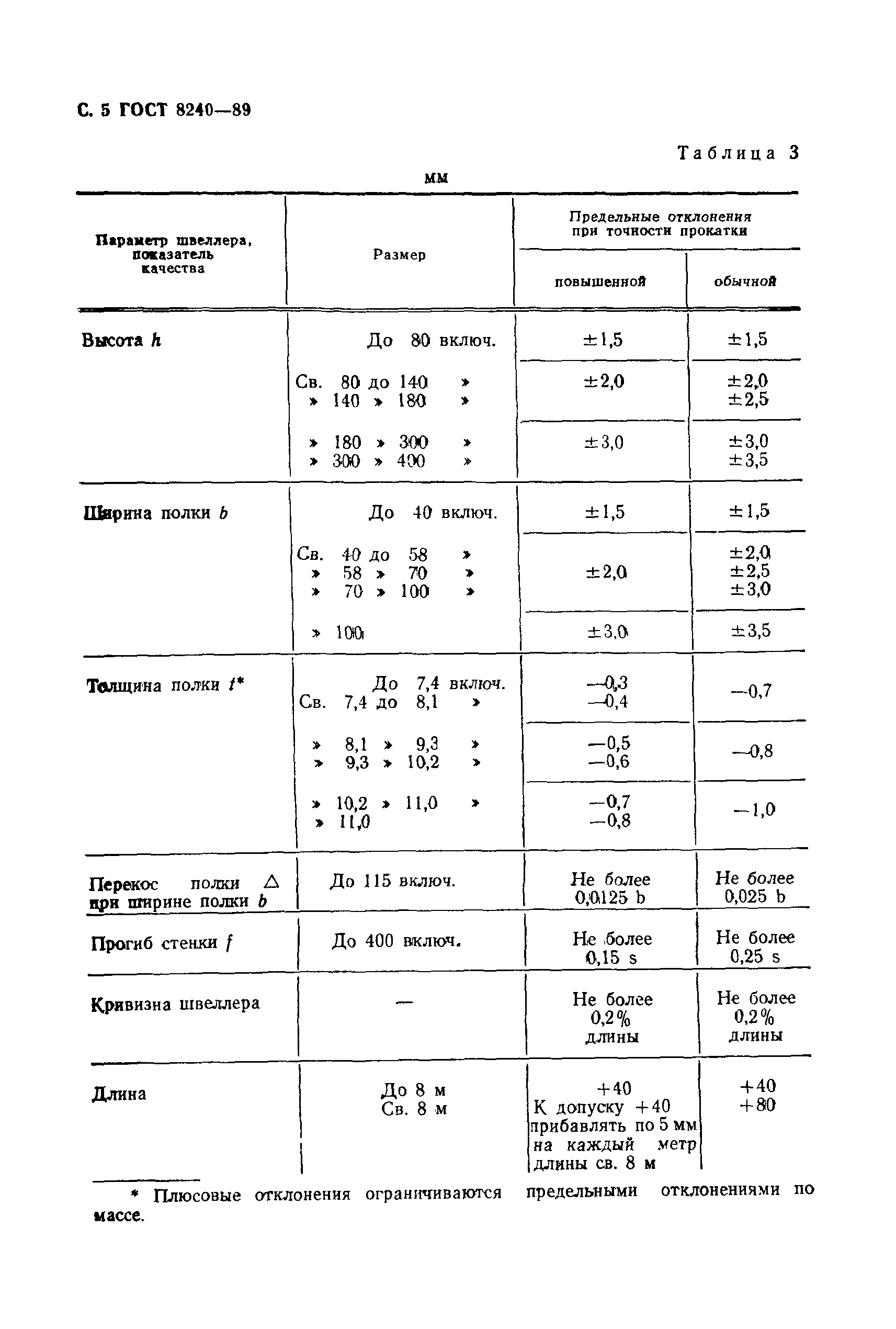 ГОСТ 8240-89