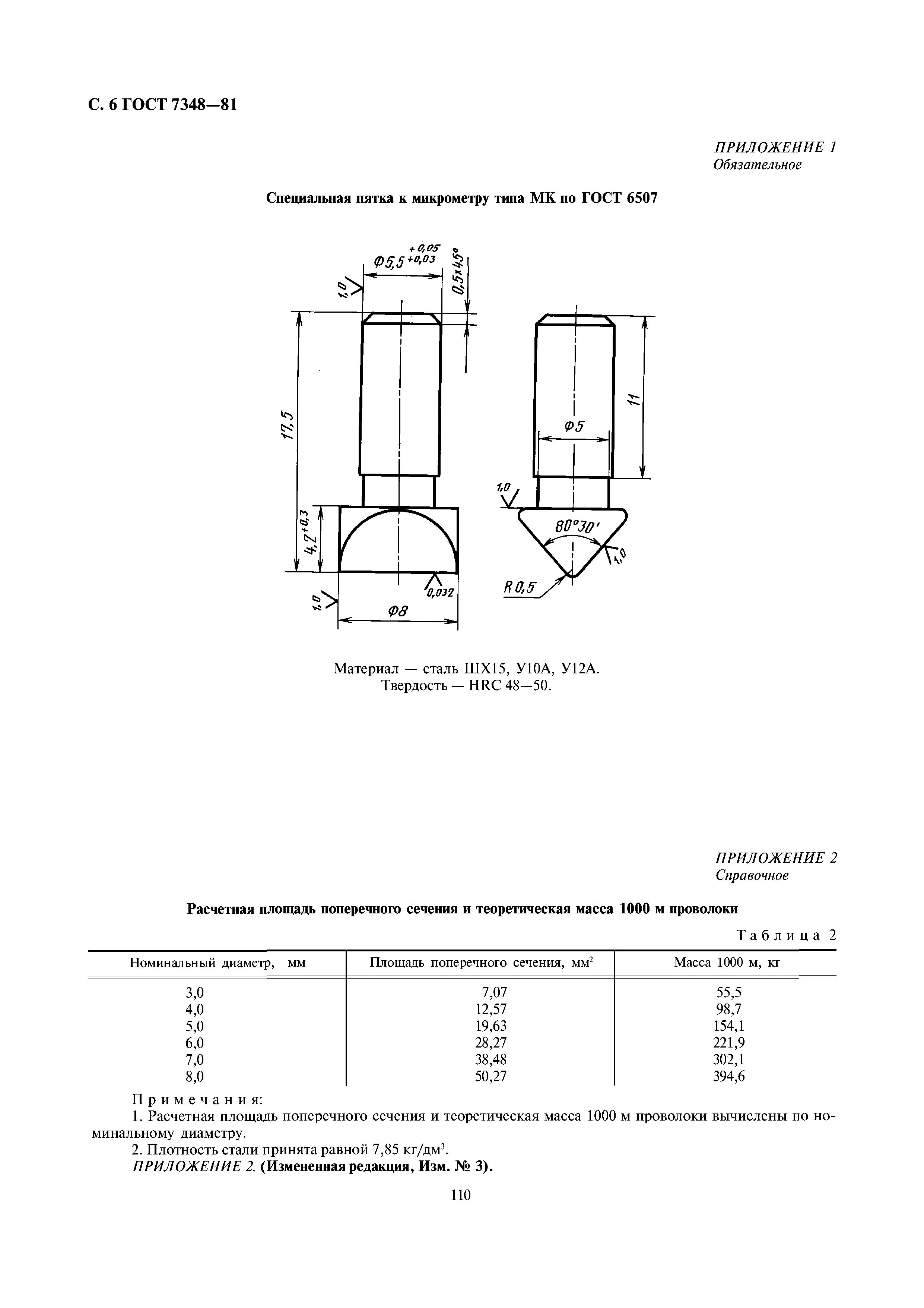 ГОСТ 7348-81