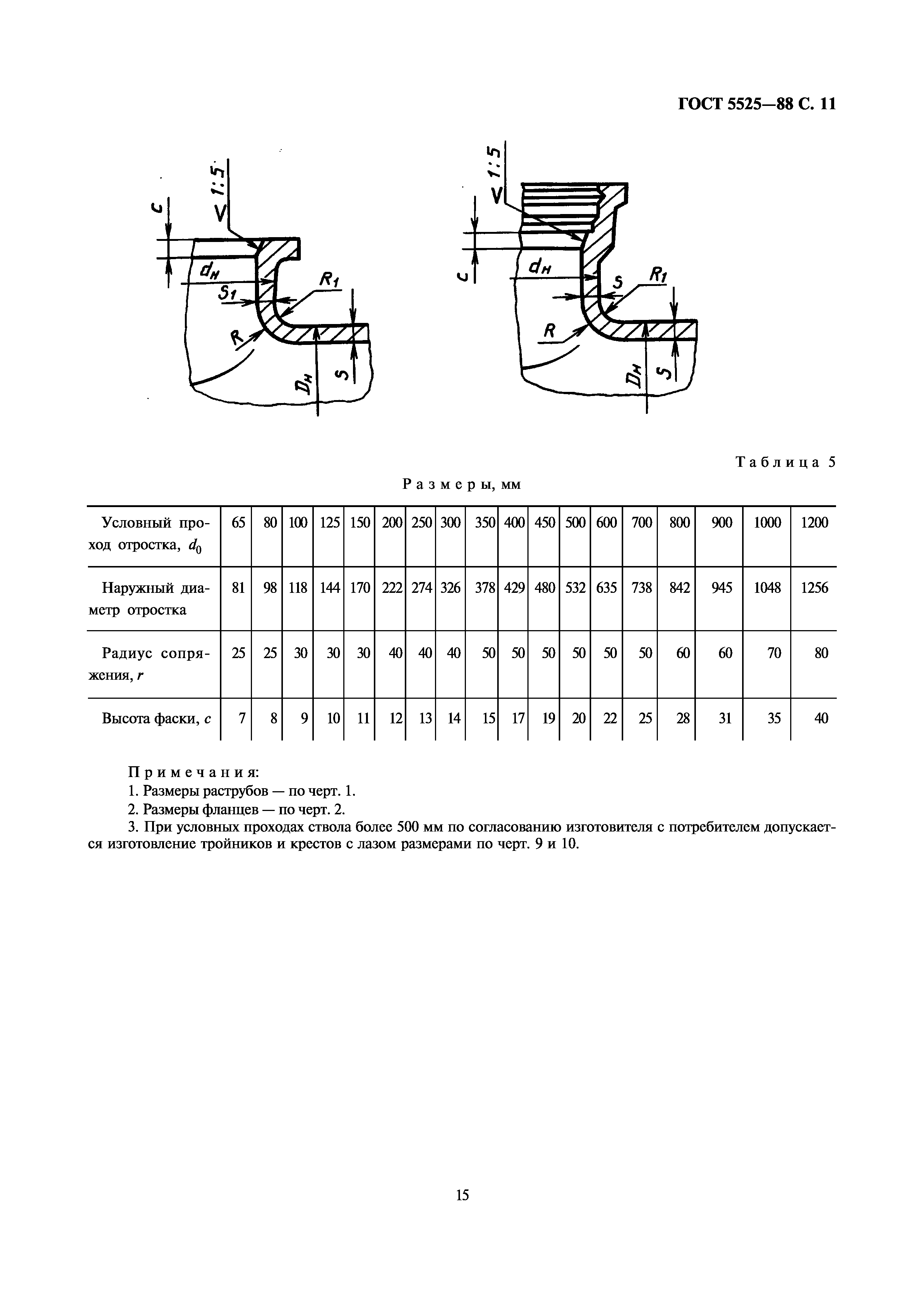 ГОСТ 5525-88