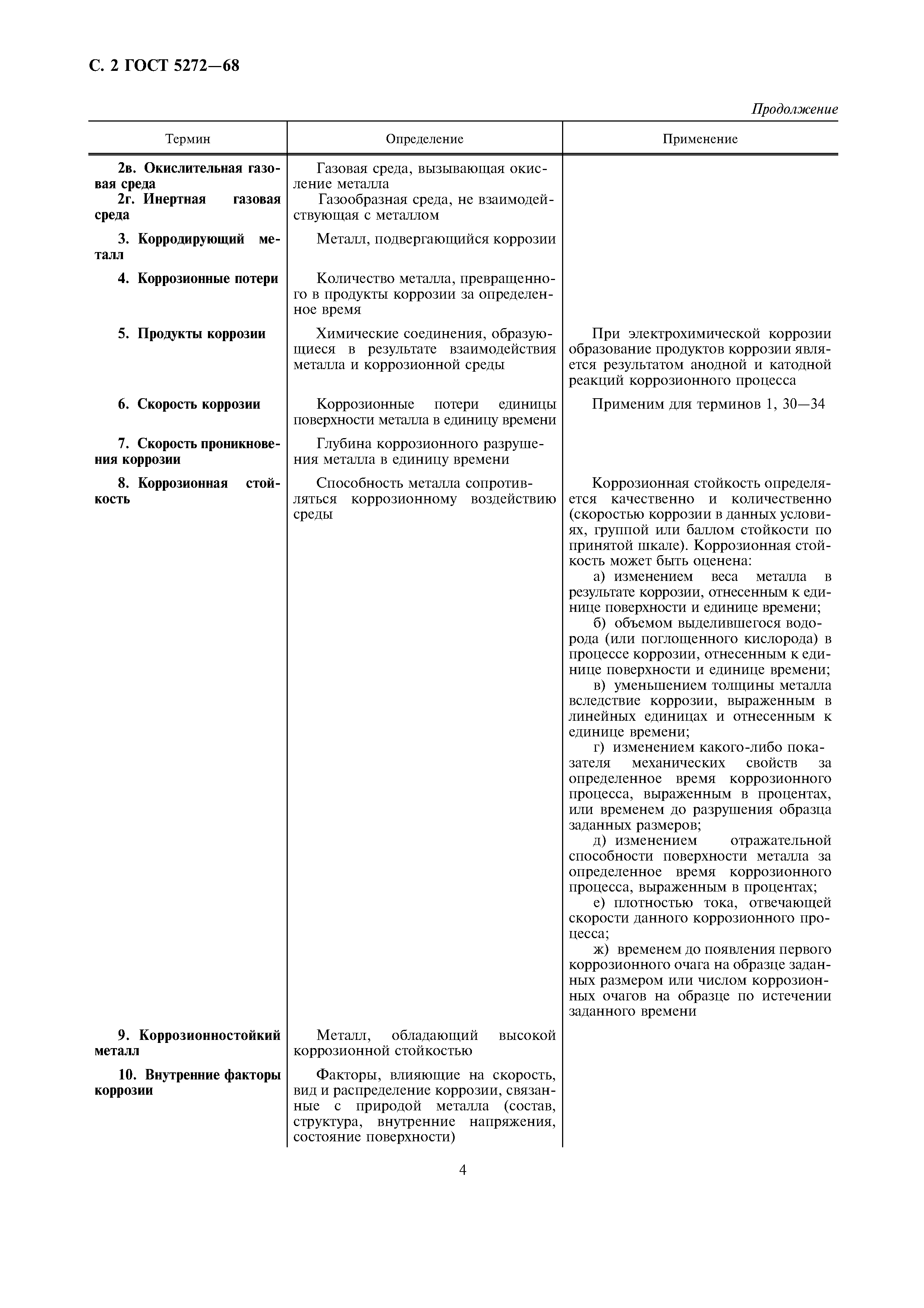 ГОСТ 5272-68