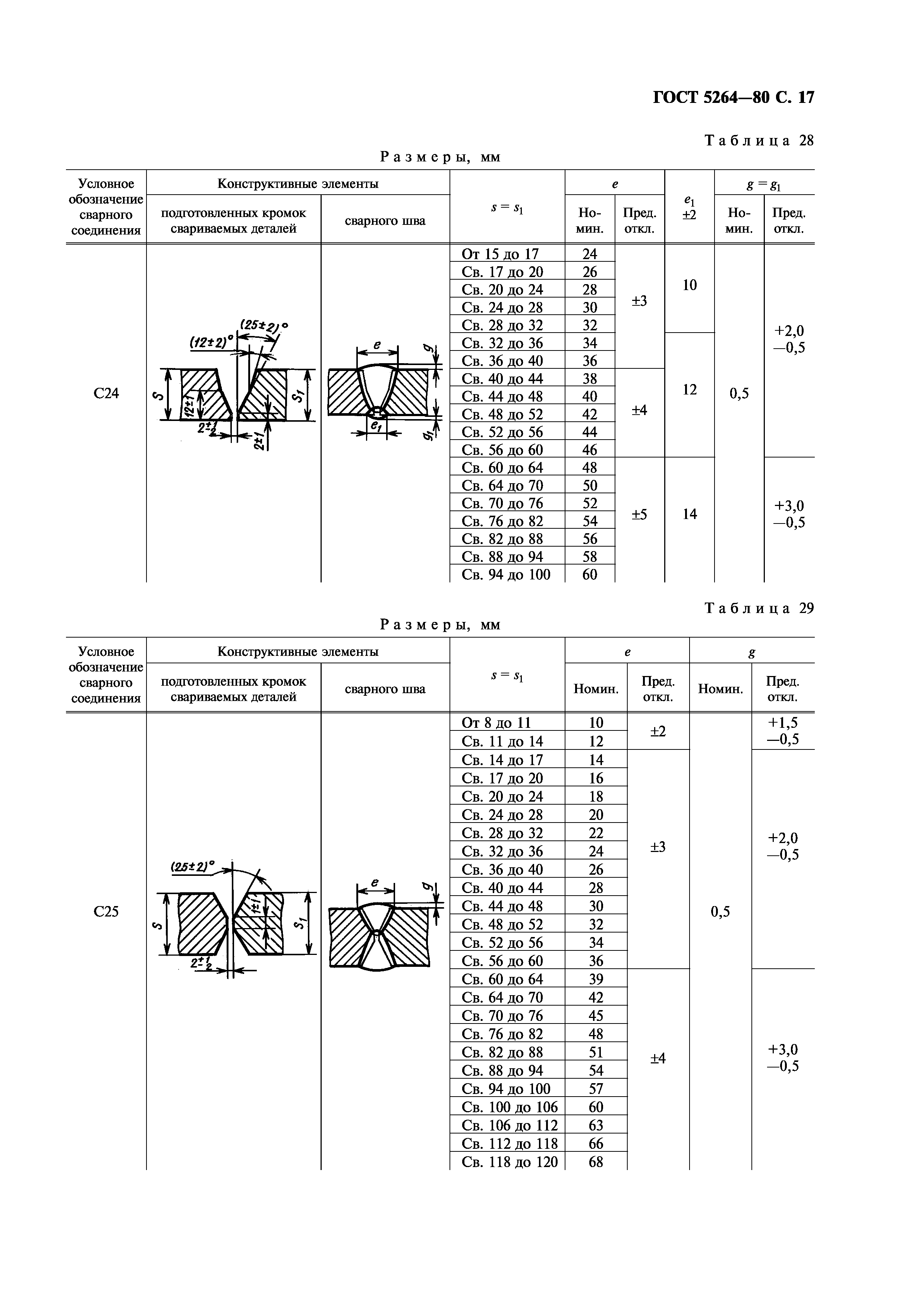 ГОСТ 5264-80