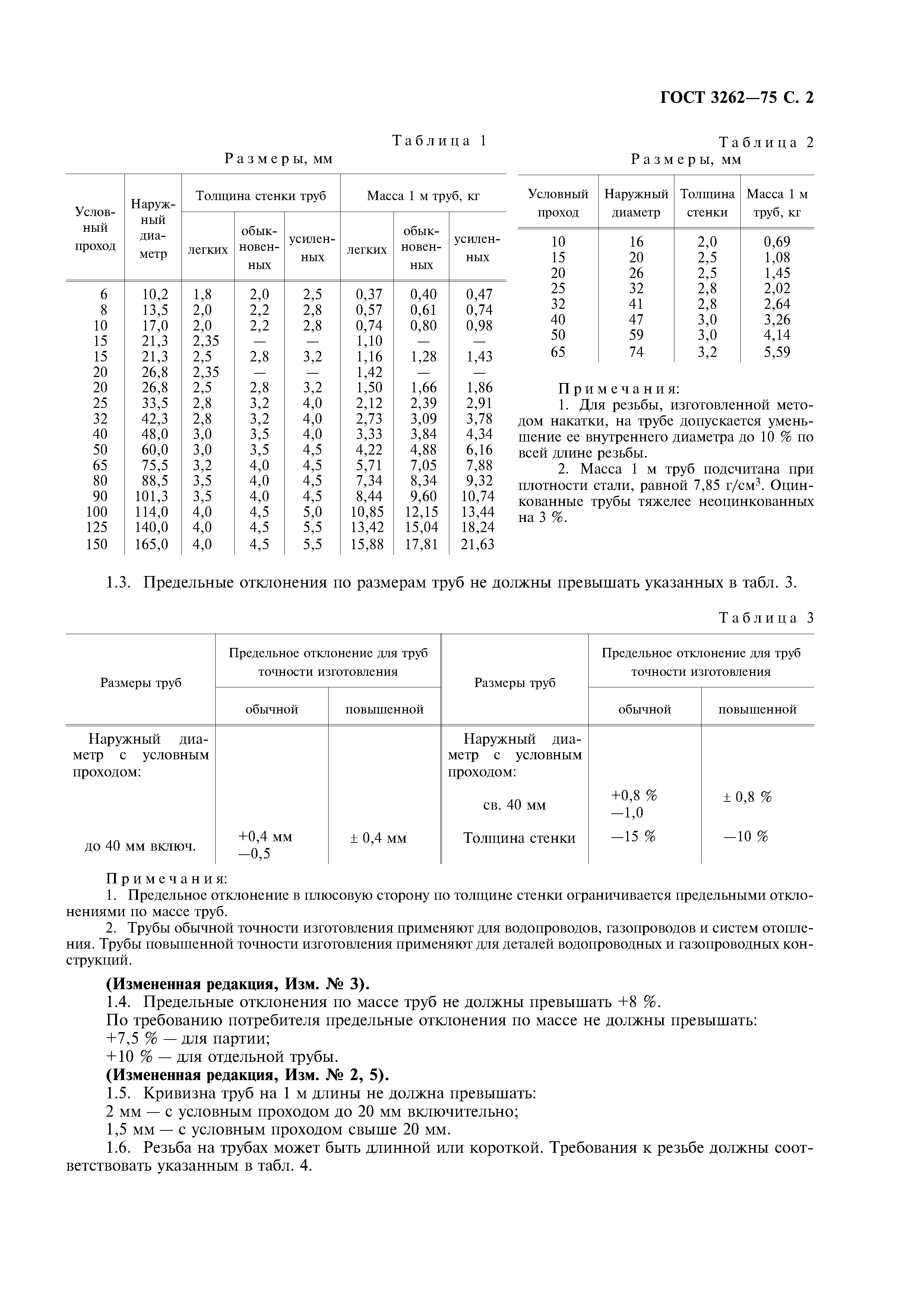 Труба ВГП оцинкованная Ц-Р-25х3,2 мм ГОСТ 3262-75