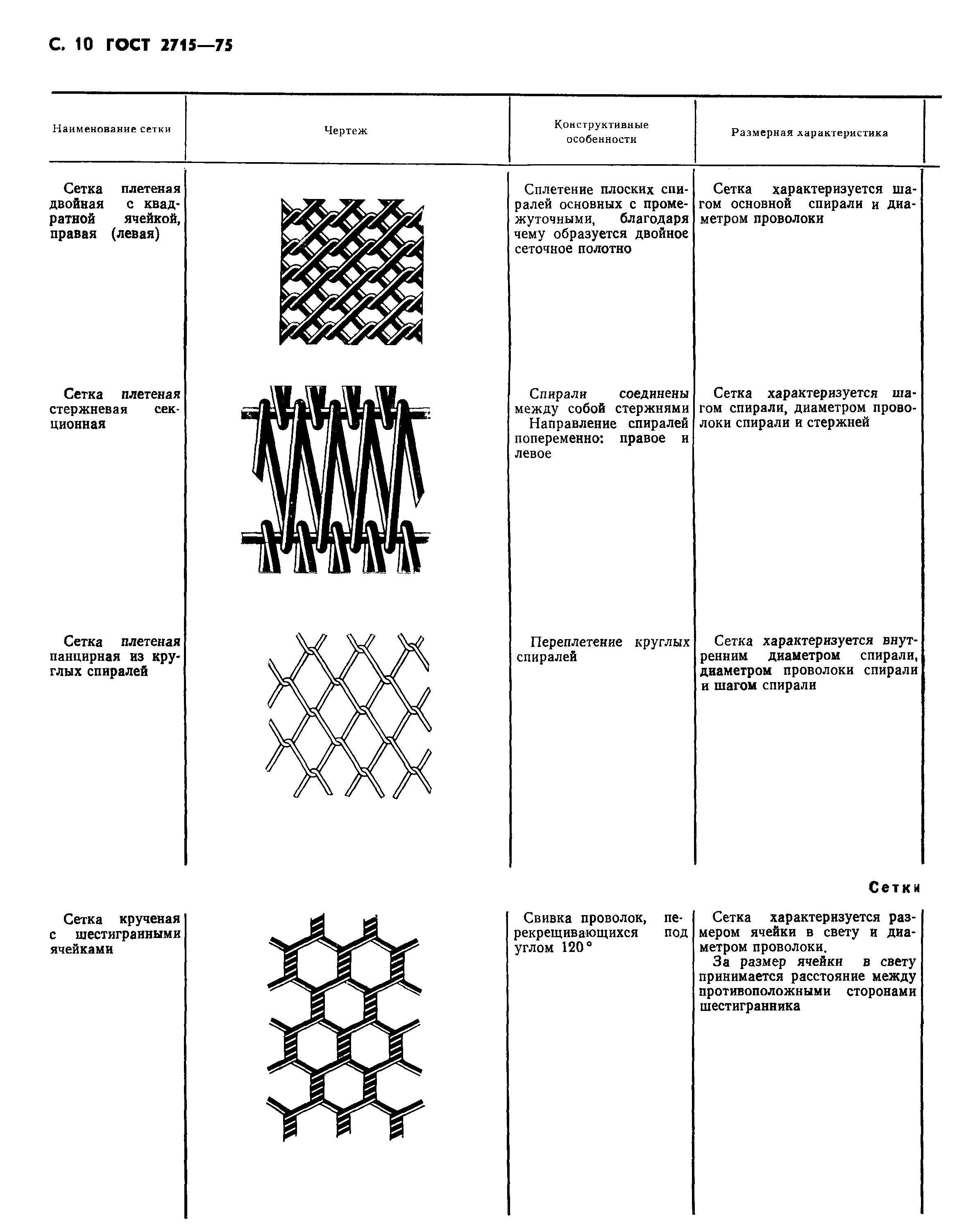 Гост сетки оцинкованной. Сетка ГОСТ 2715-75. Сетка металлическая ГОСТ 2715-75 обозначение. Сетка металлическая 5 ГОСТ 2715-75. Сетка по ГОСТ 2715-75 вес.