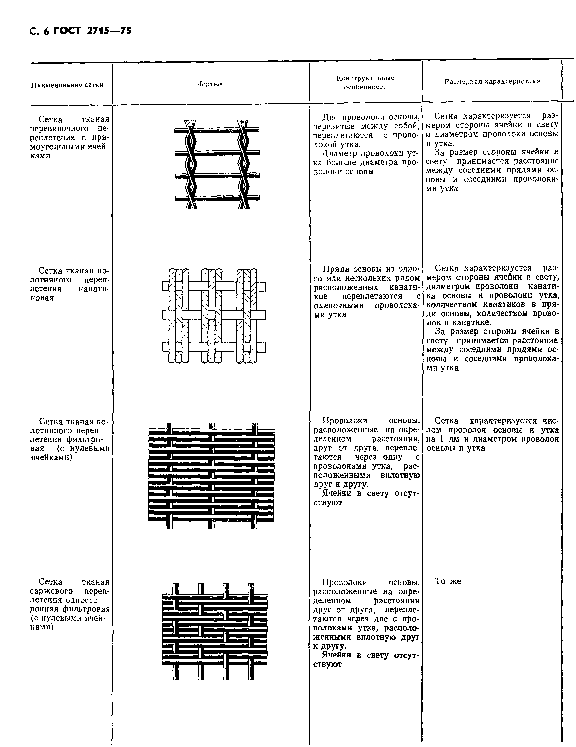 ГОСТ 2715-75