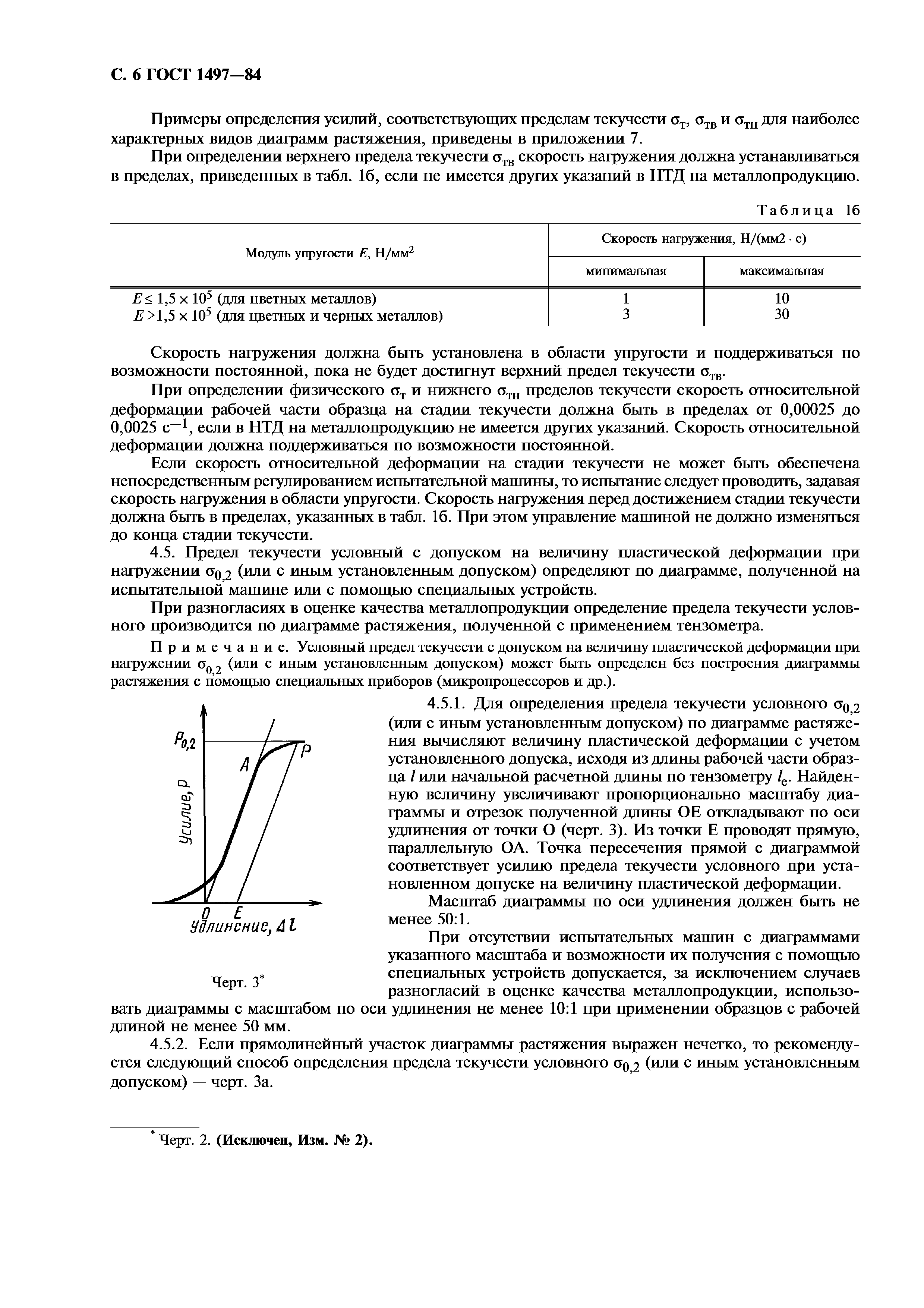 Условный предел текучести. В ГОСТ 1497-84 «металлы. Методы испытаний на растяжени. Табличными данными ГОСТ 1497-84 металлы. Методы испытания на растяжение.. ГОСТ испытания на разрыв металлов. Статическое растяжение ГОСТ.
