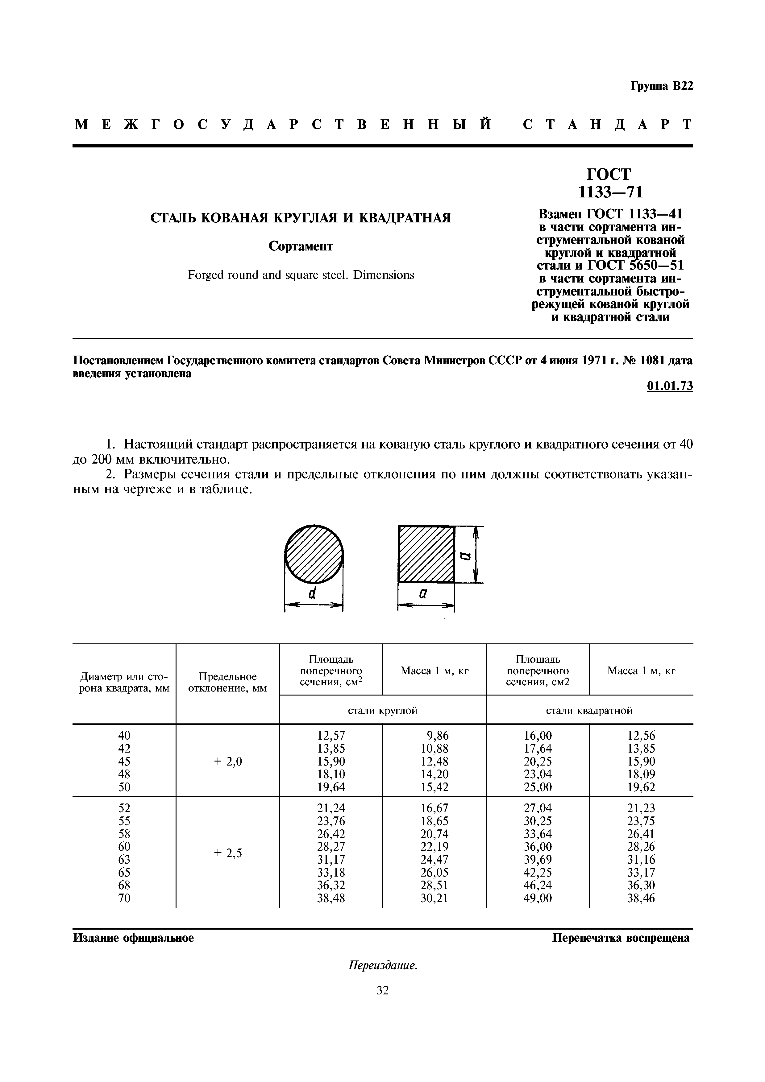 ГОСТ 1133-71