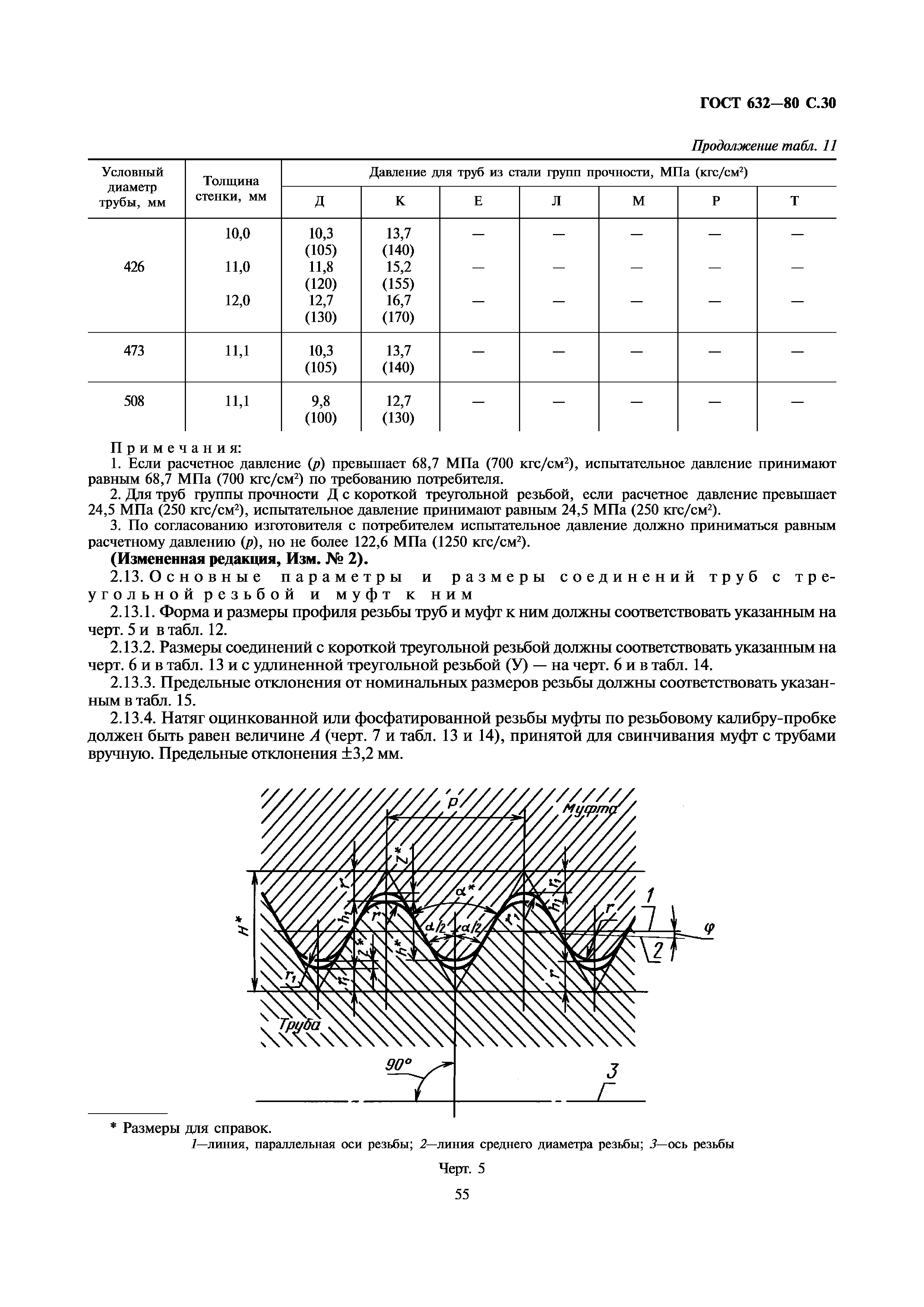 ГОСТ 632-80