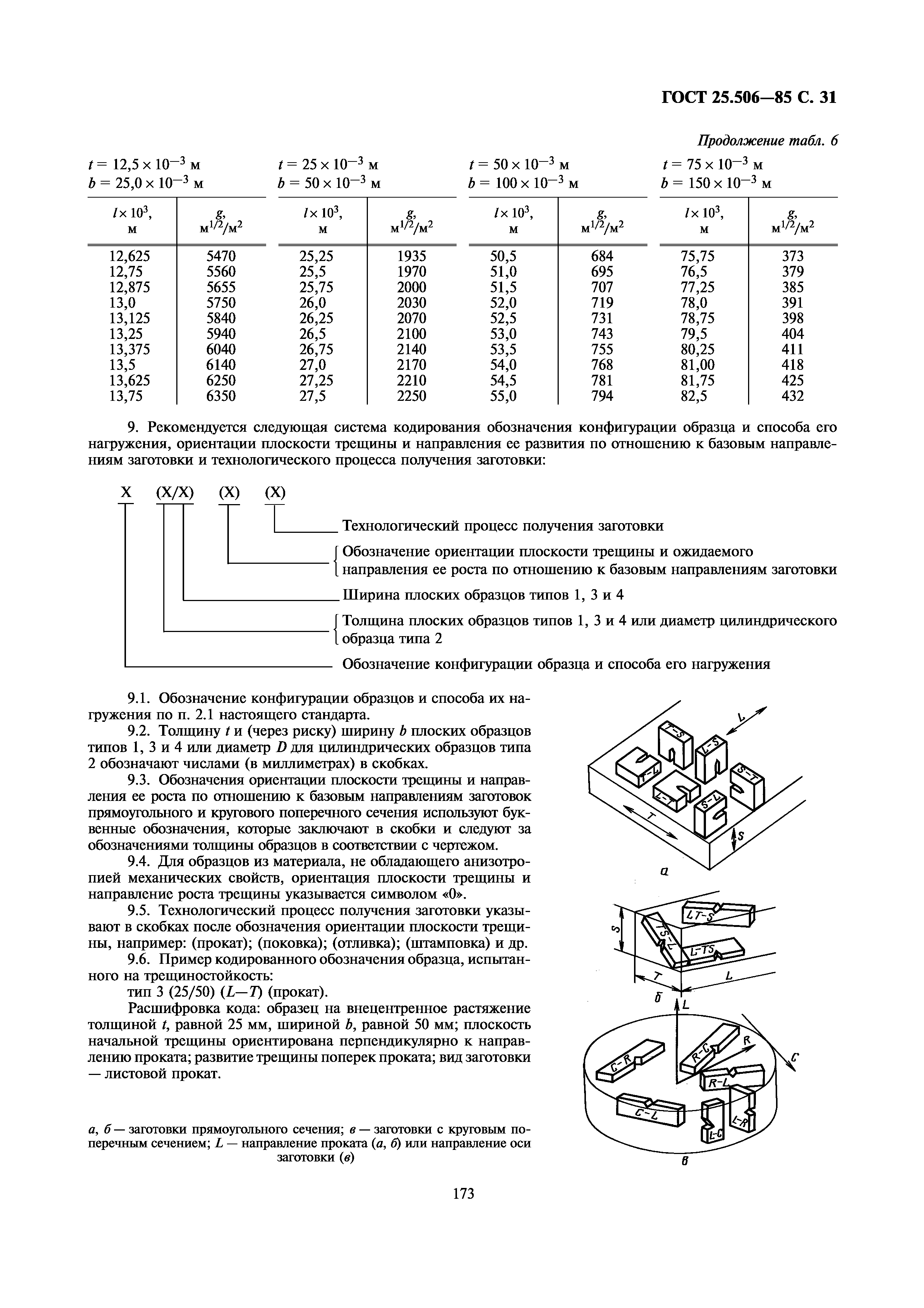 ГОСТ 25.506-85