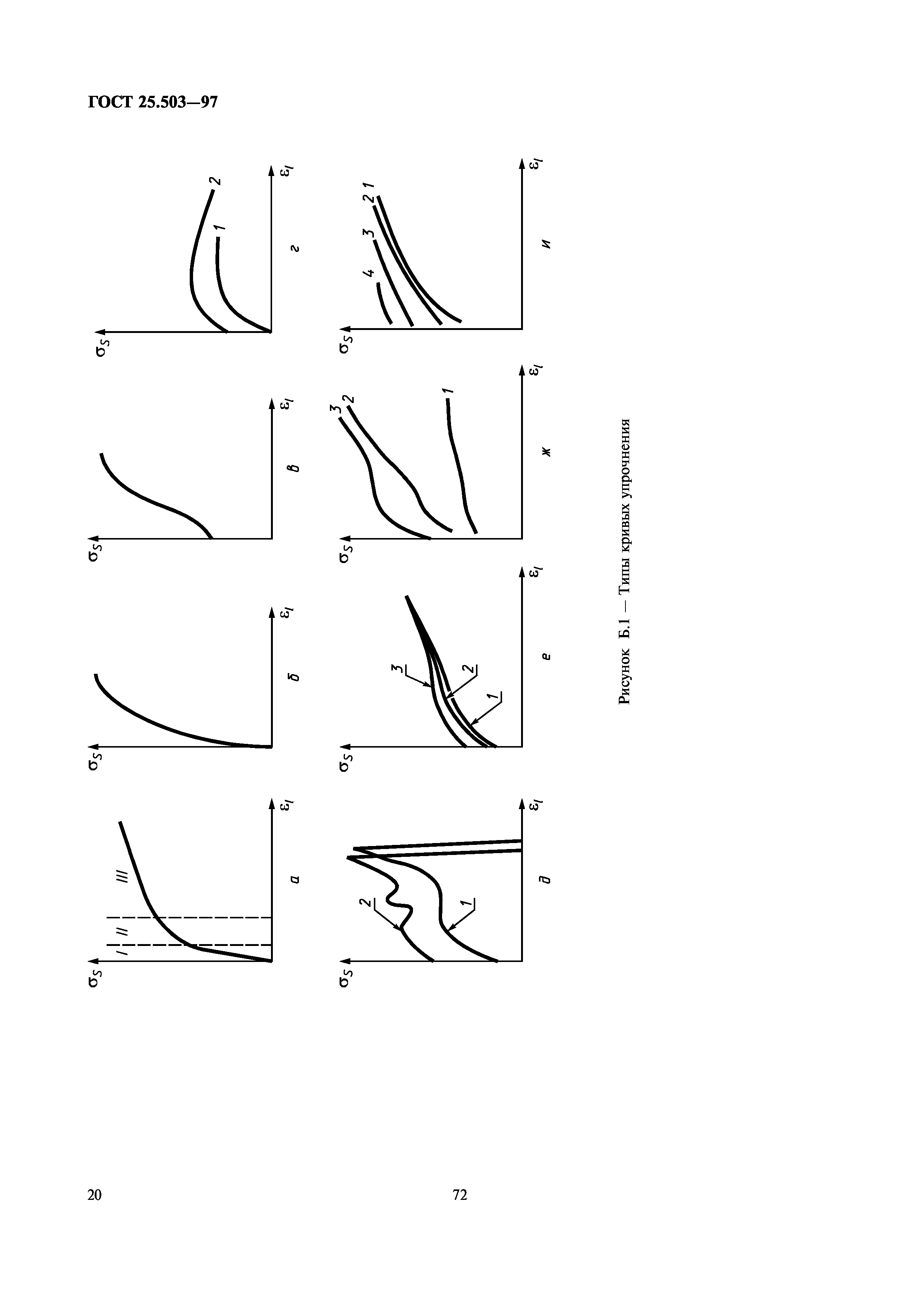 ГОСТ 25.503-97