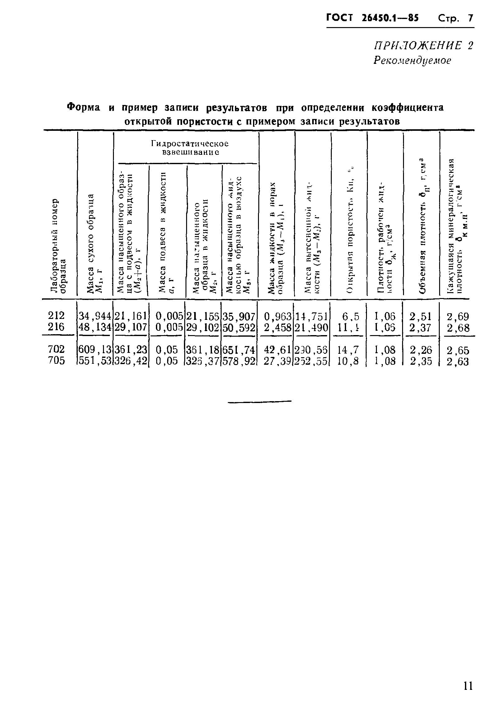 ГОСТ 26450.1-85