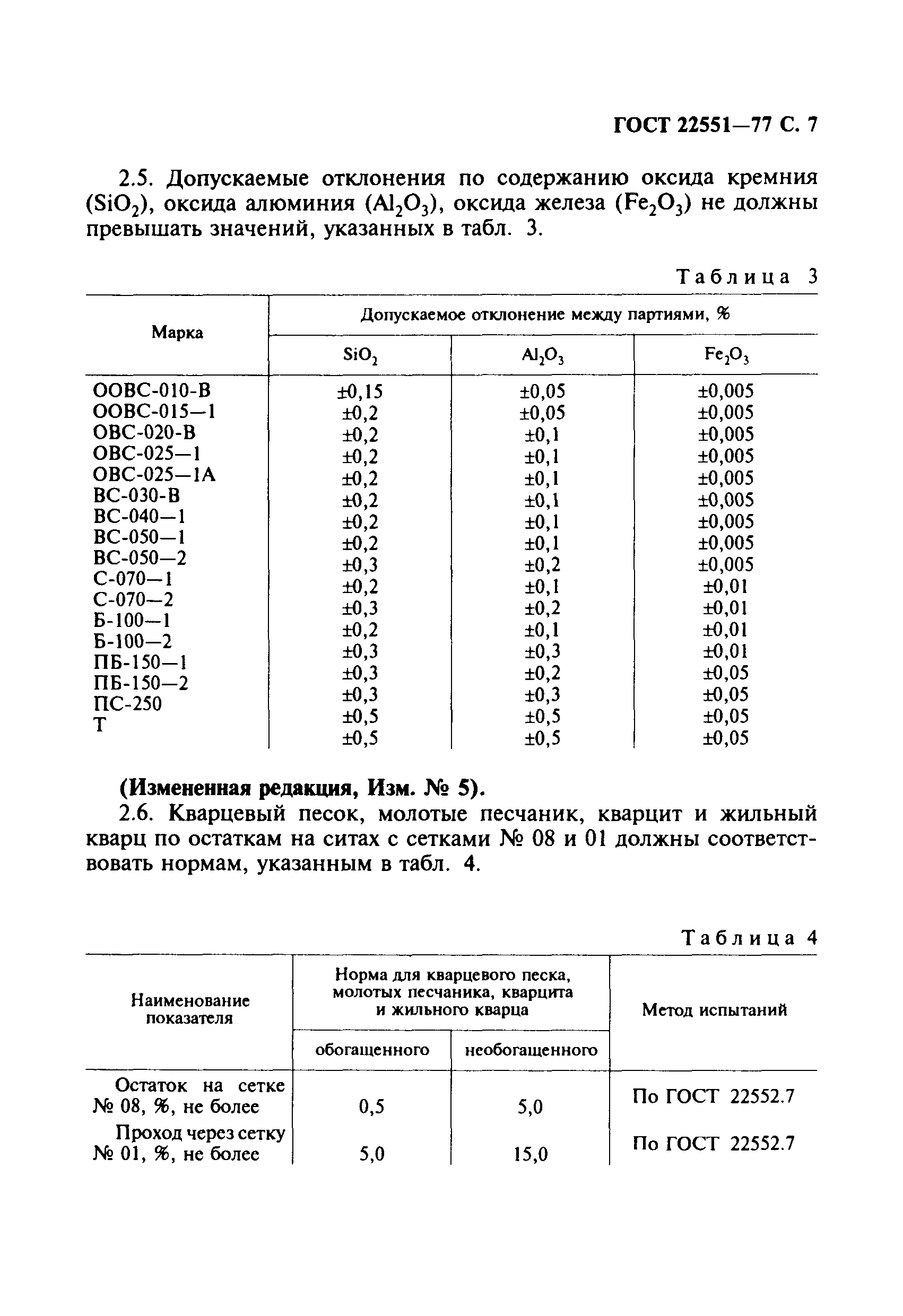 ГОСТ 22551-77