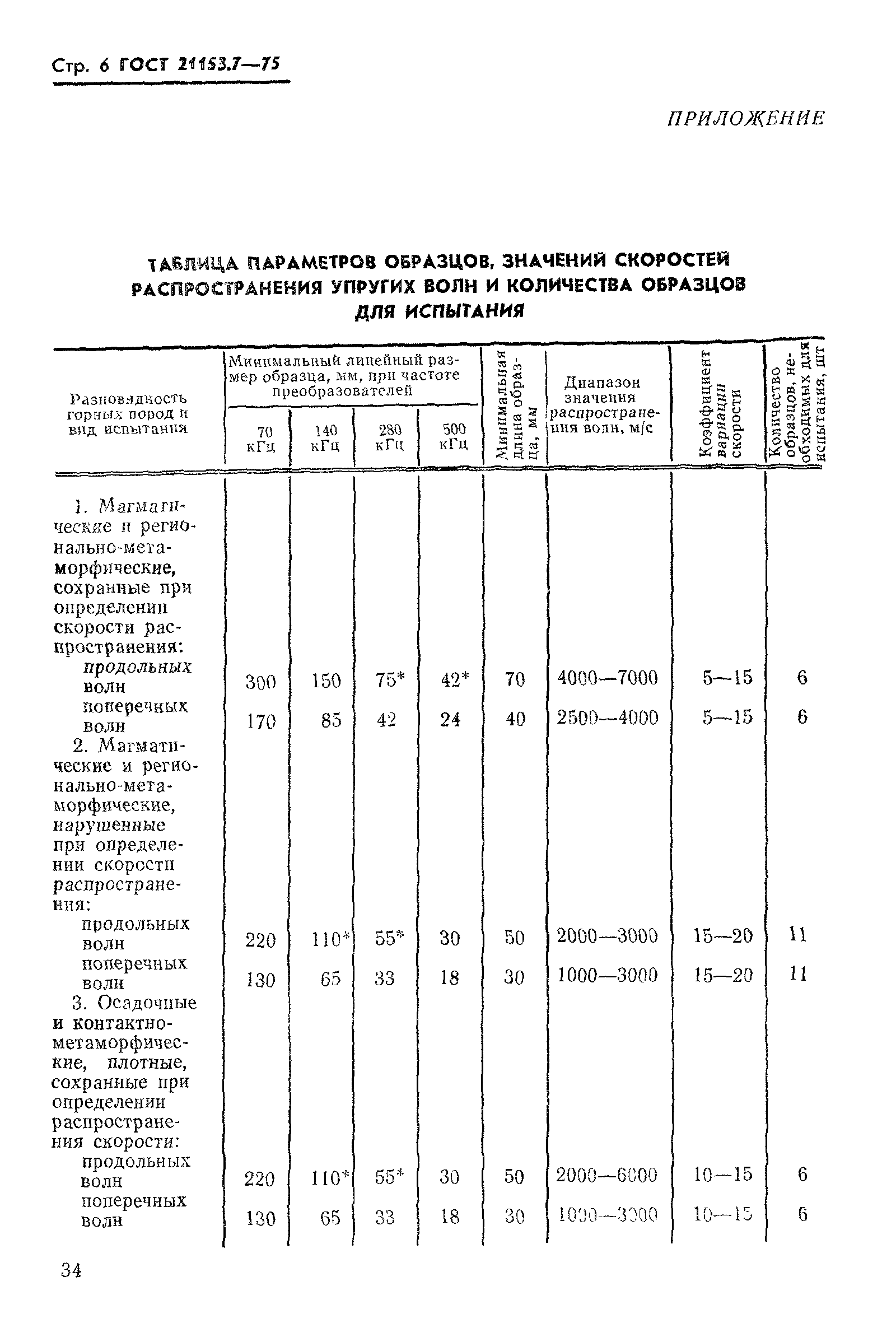 ГОСТ 21153.7-75