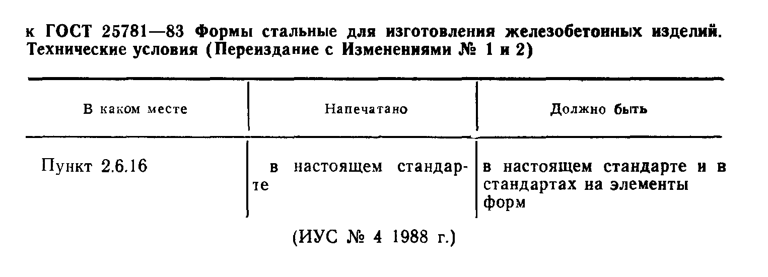 ГОСТ 25781-83