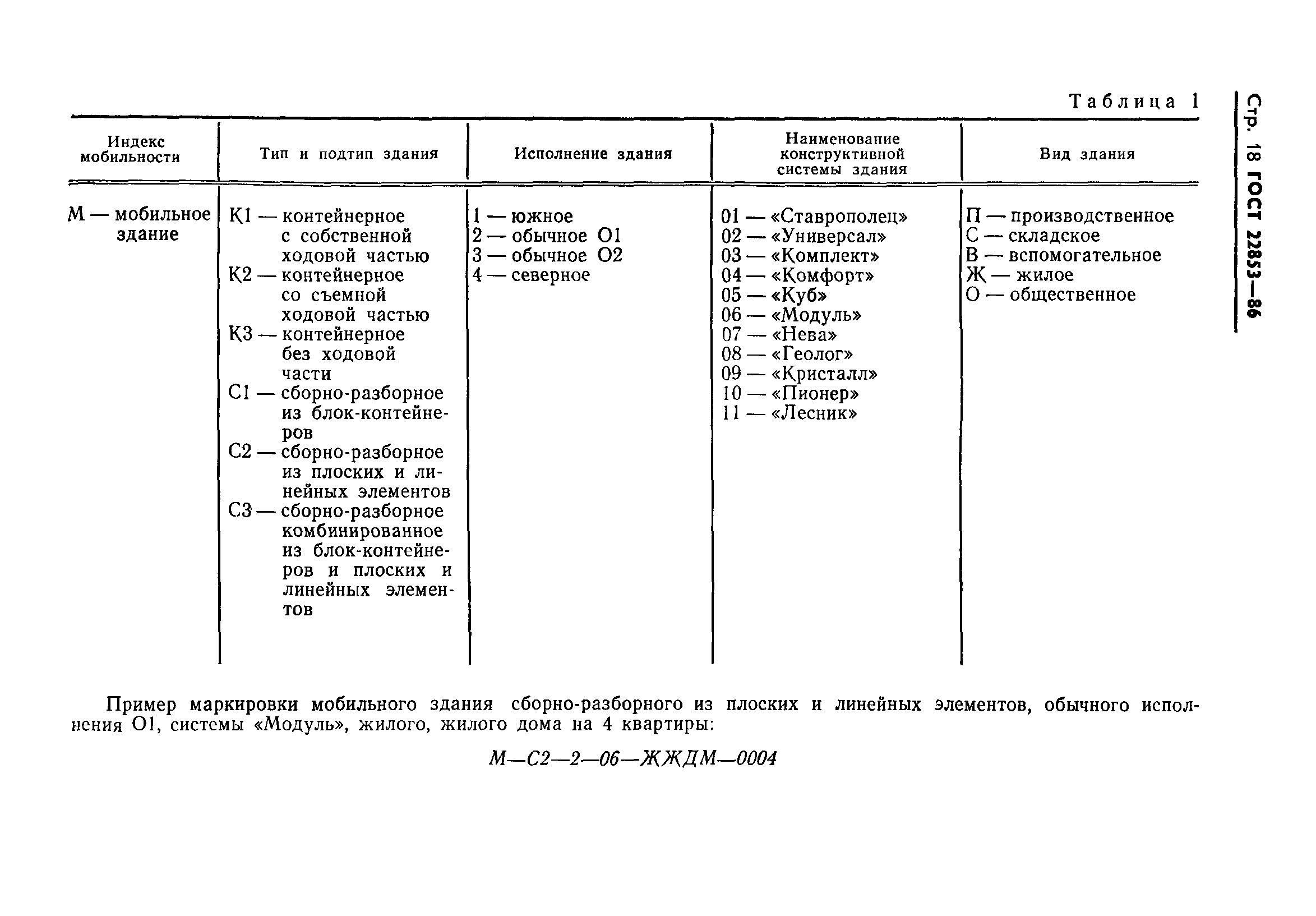 ГОСТ 22853-86