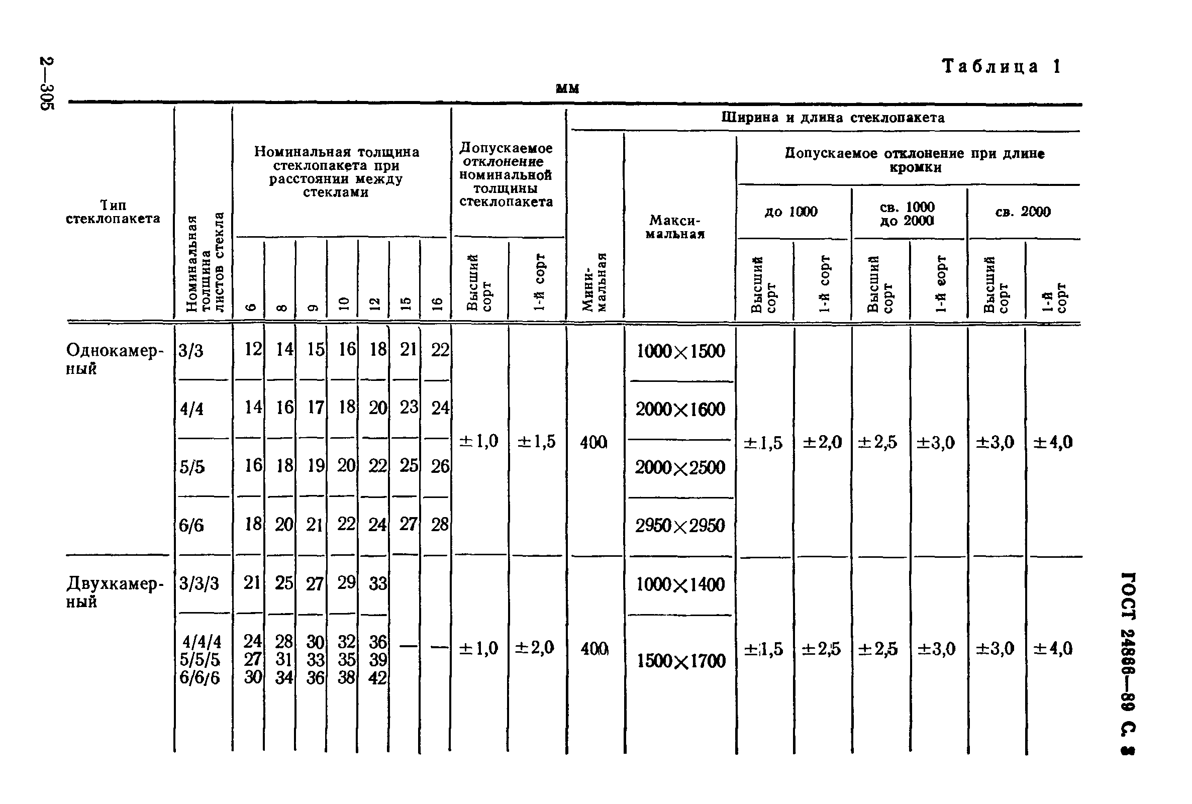 ГОСТ 24866-89