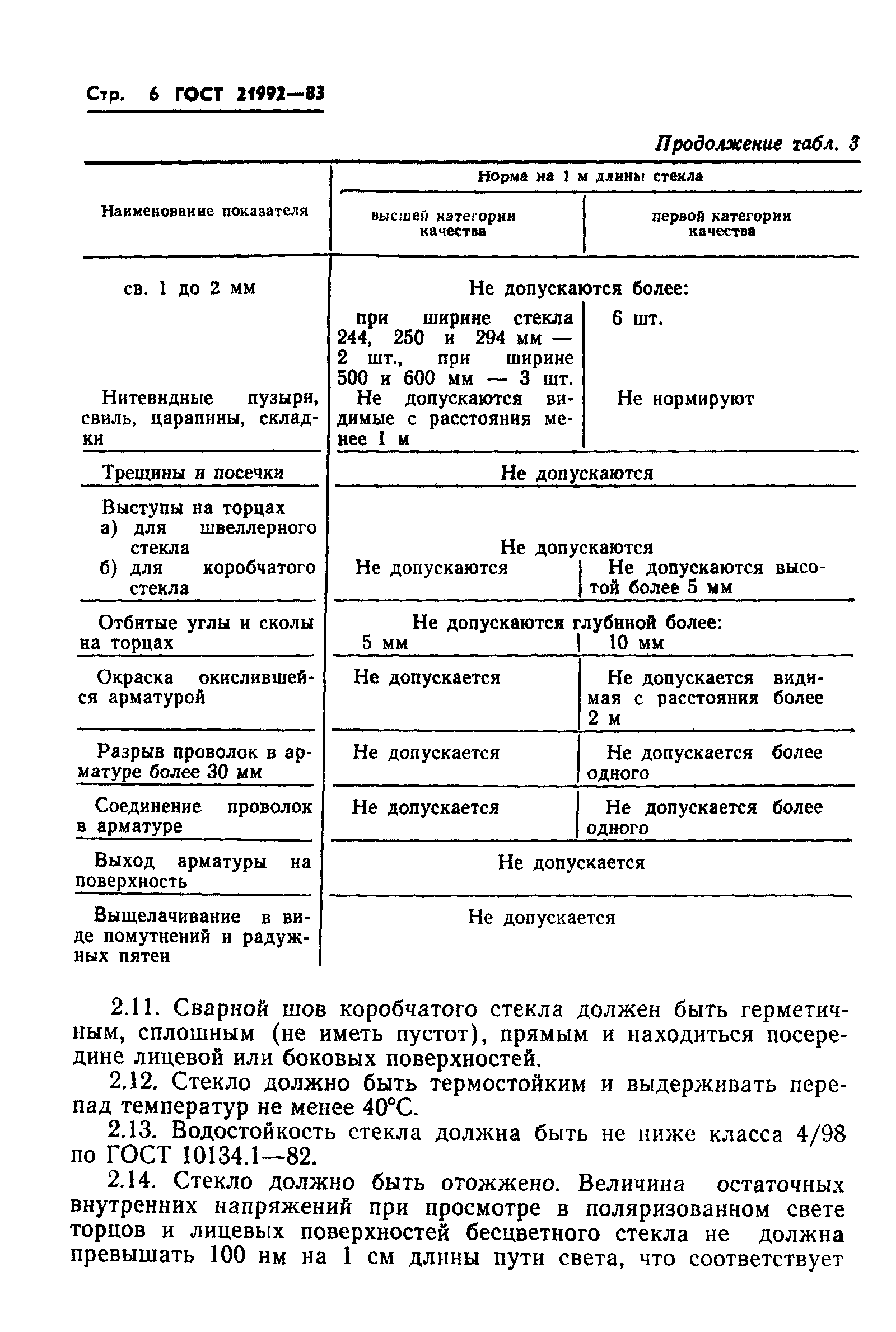 ГОСТ 21992-83