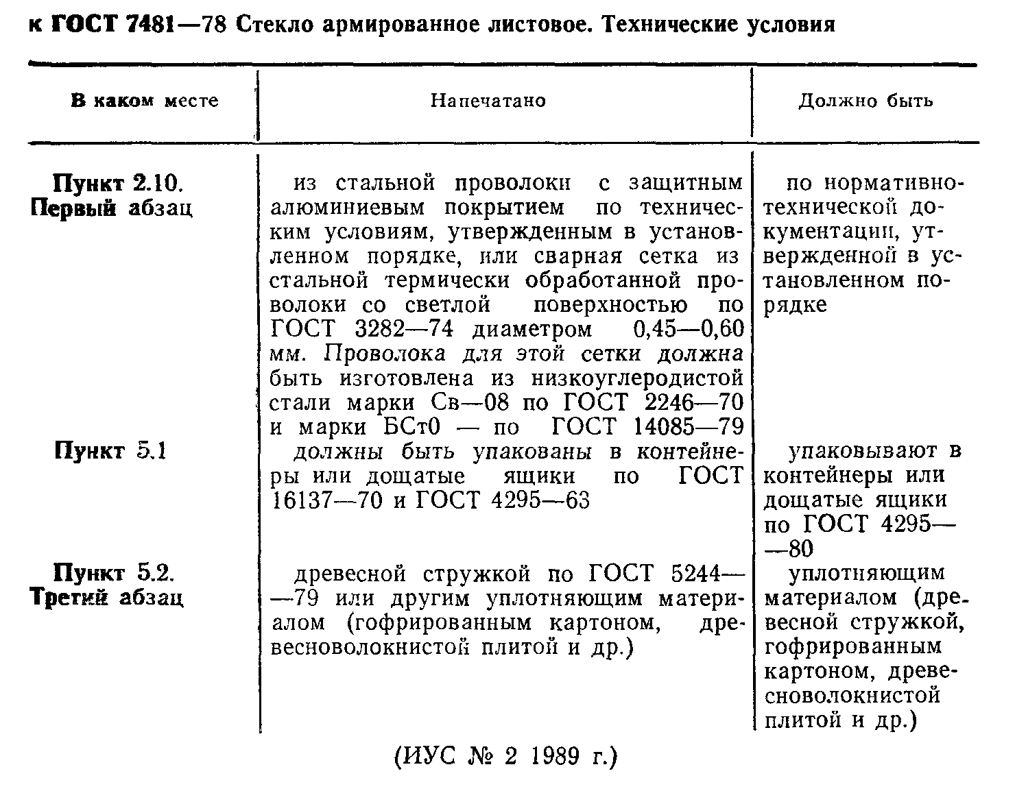 ГОСТ 7481-78