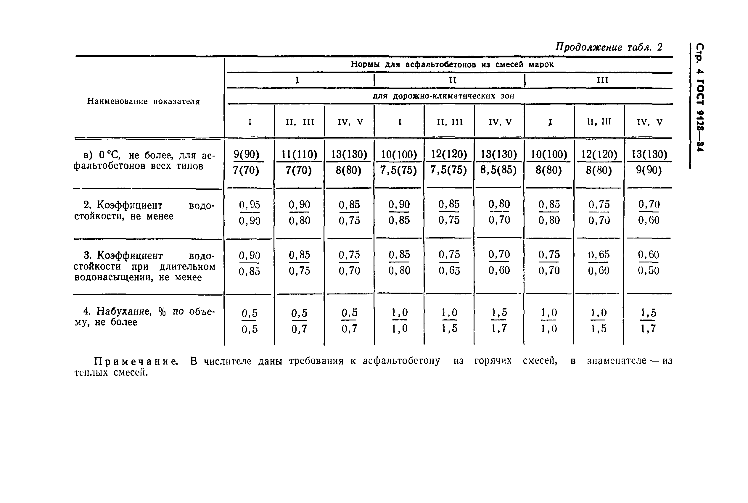 ГОСТ 9128-84