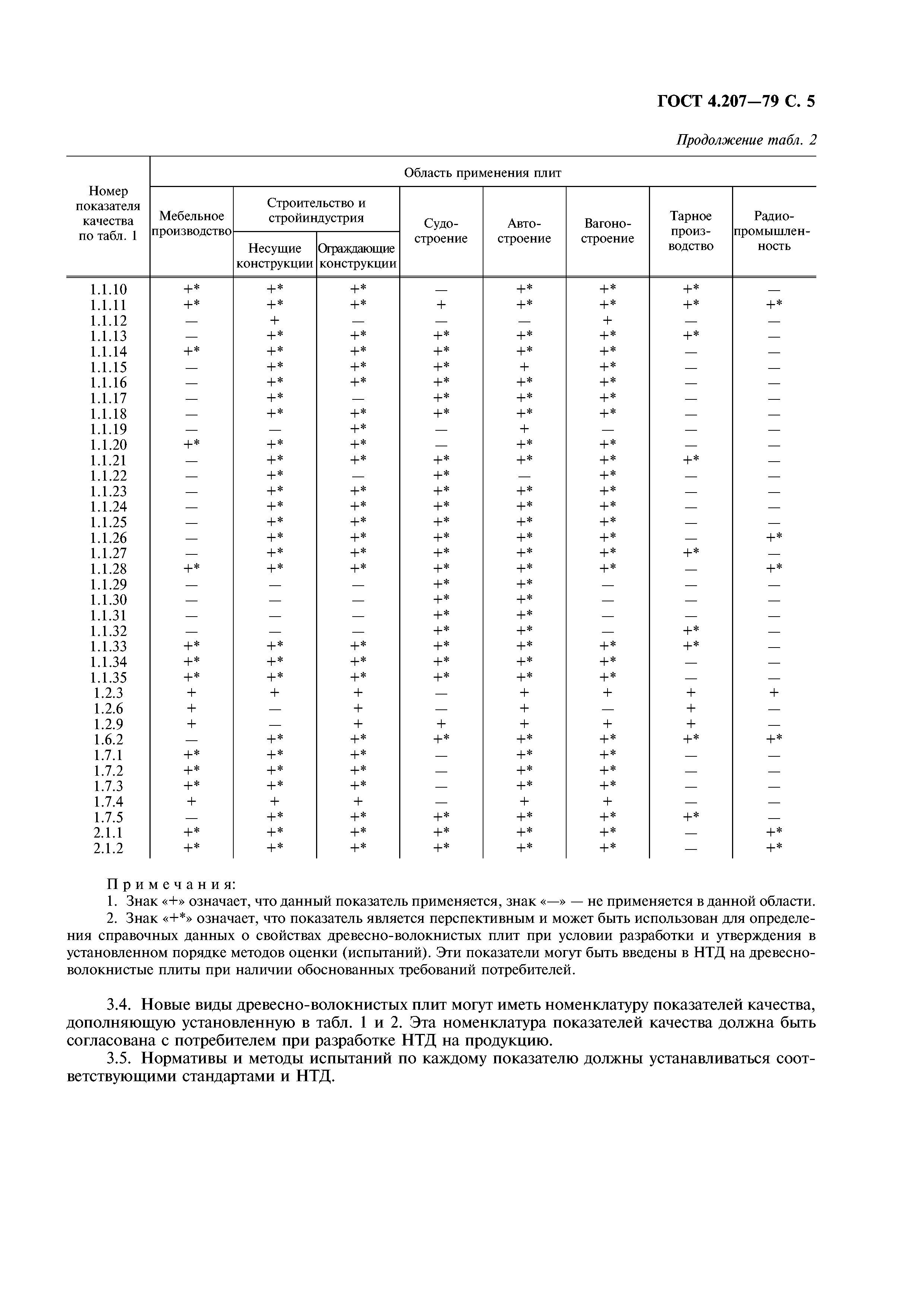 ГОСТ 4.207-79