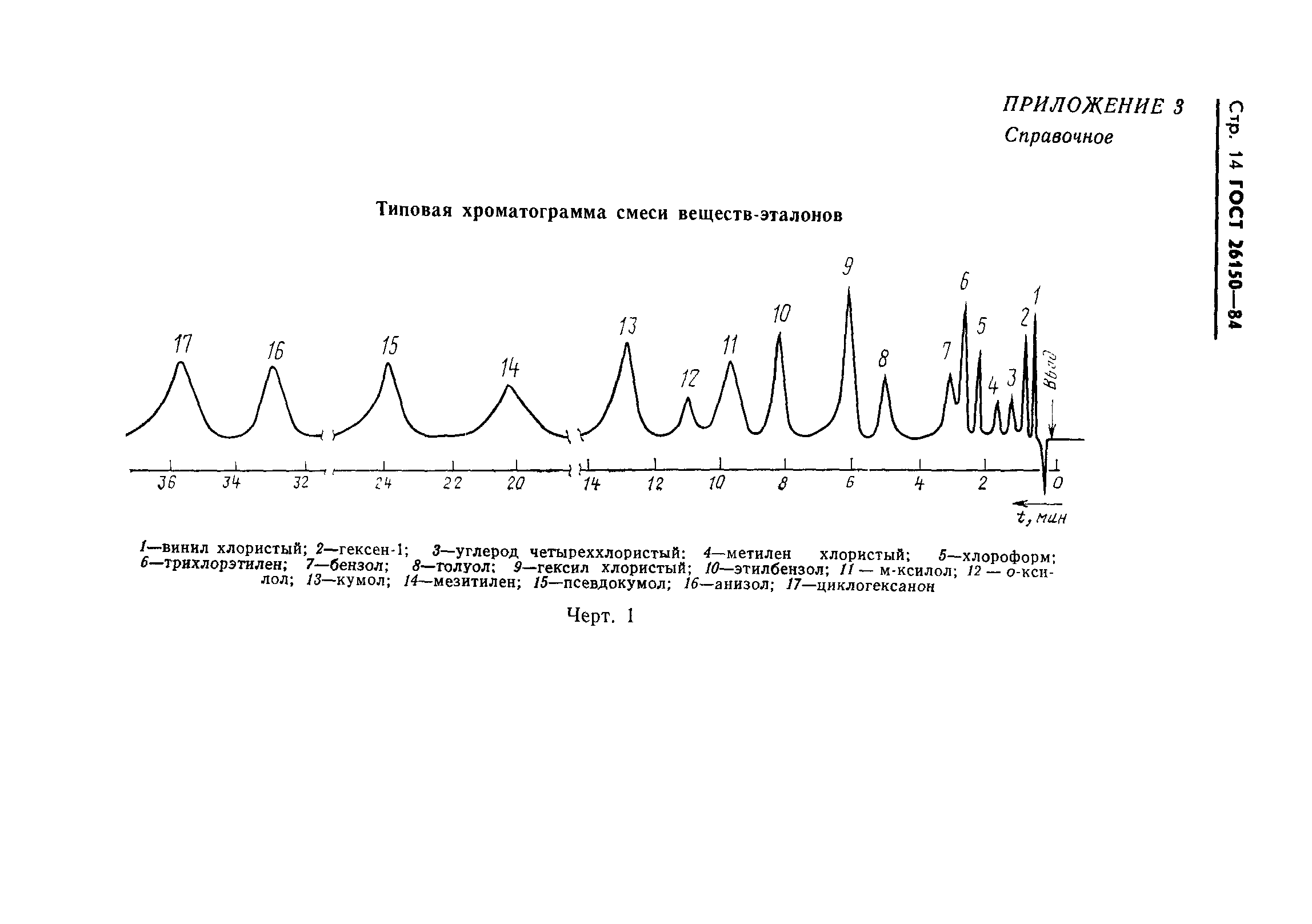 ГОСТ 26150-84