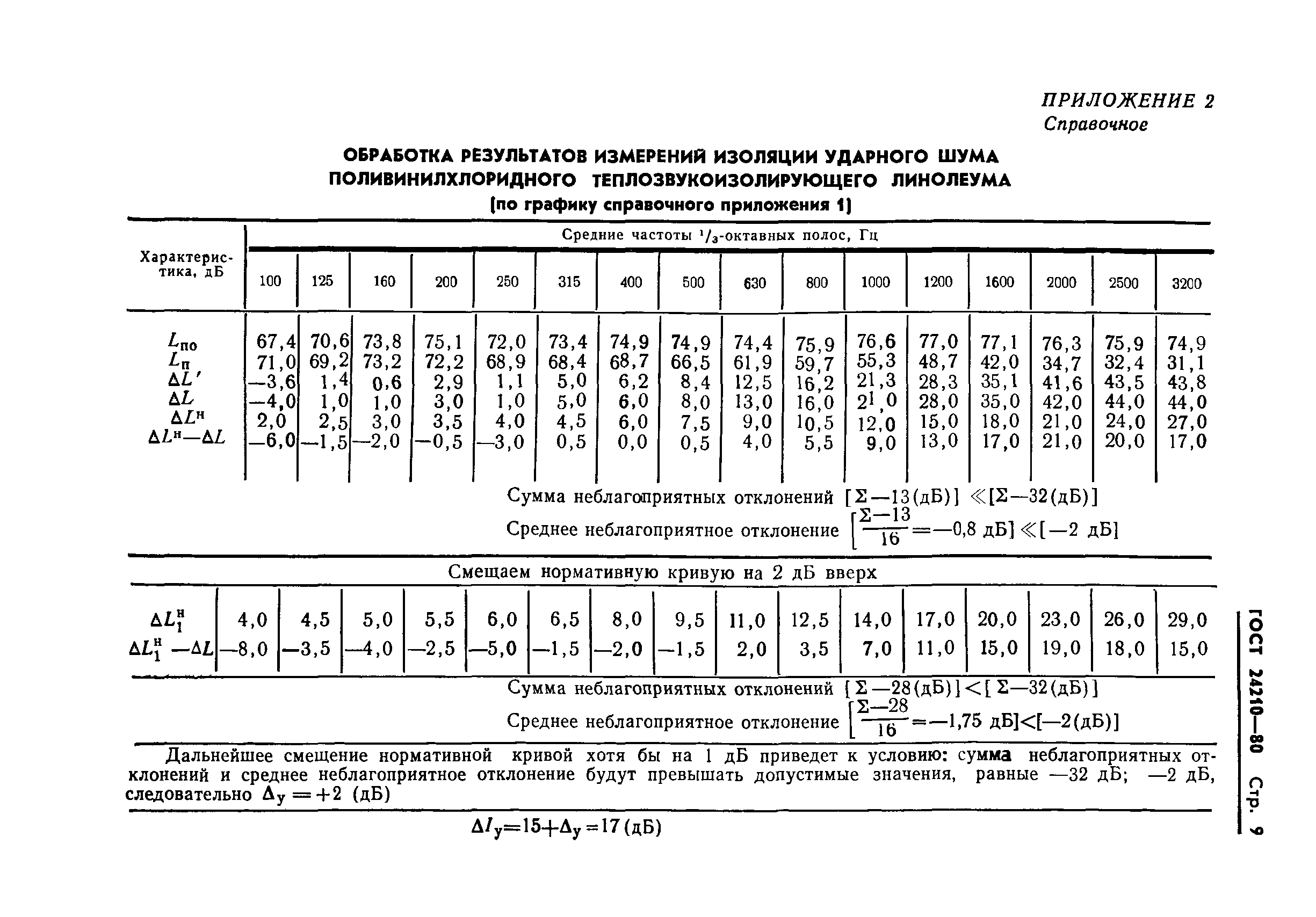 ГОСТ 24210-80