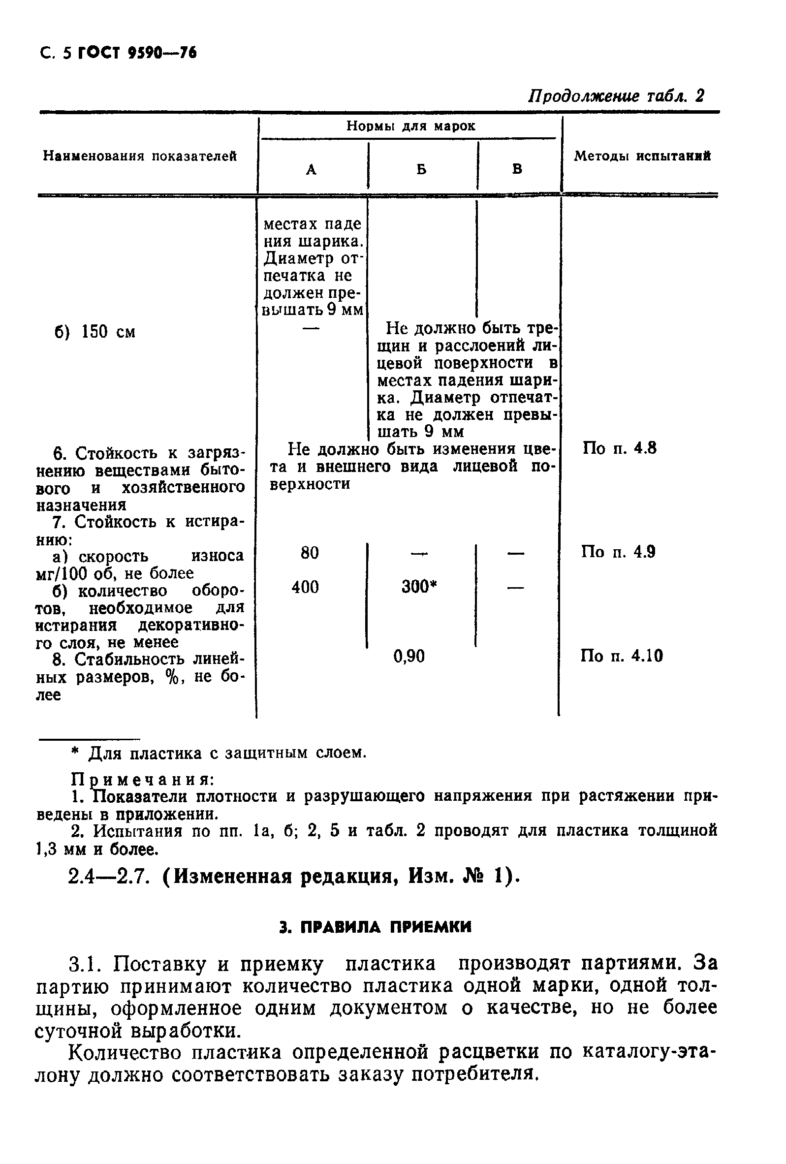 гост 9590