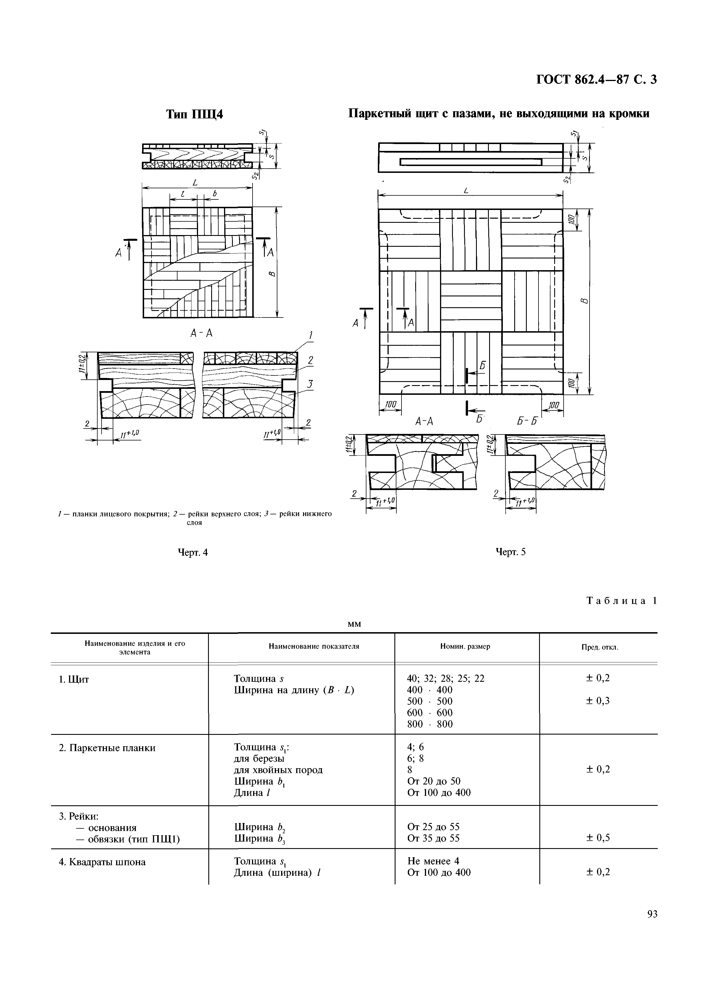 ГОСТ 862.4-87