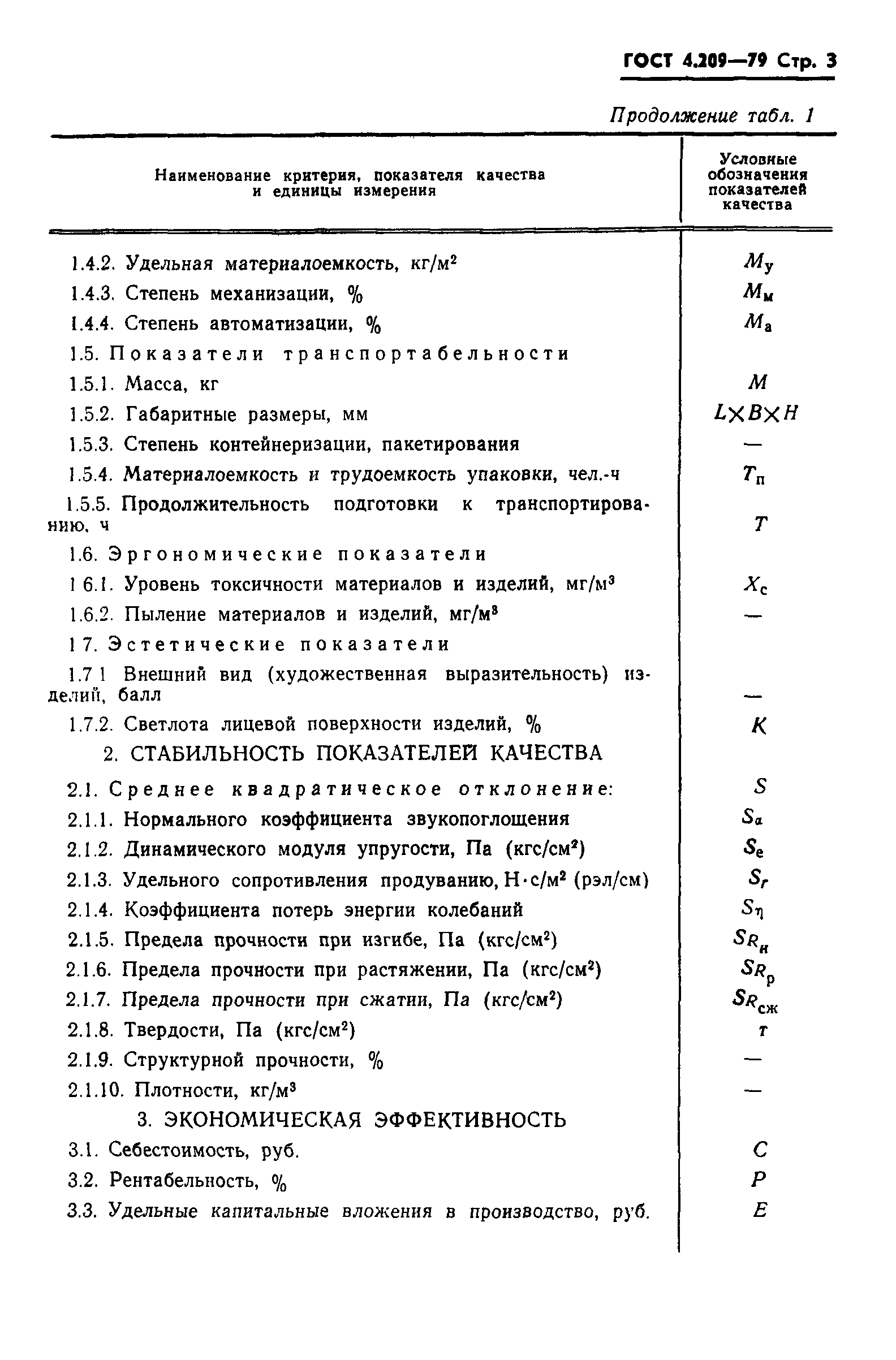 ГОСТ 4.209-79