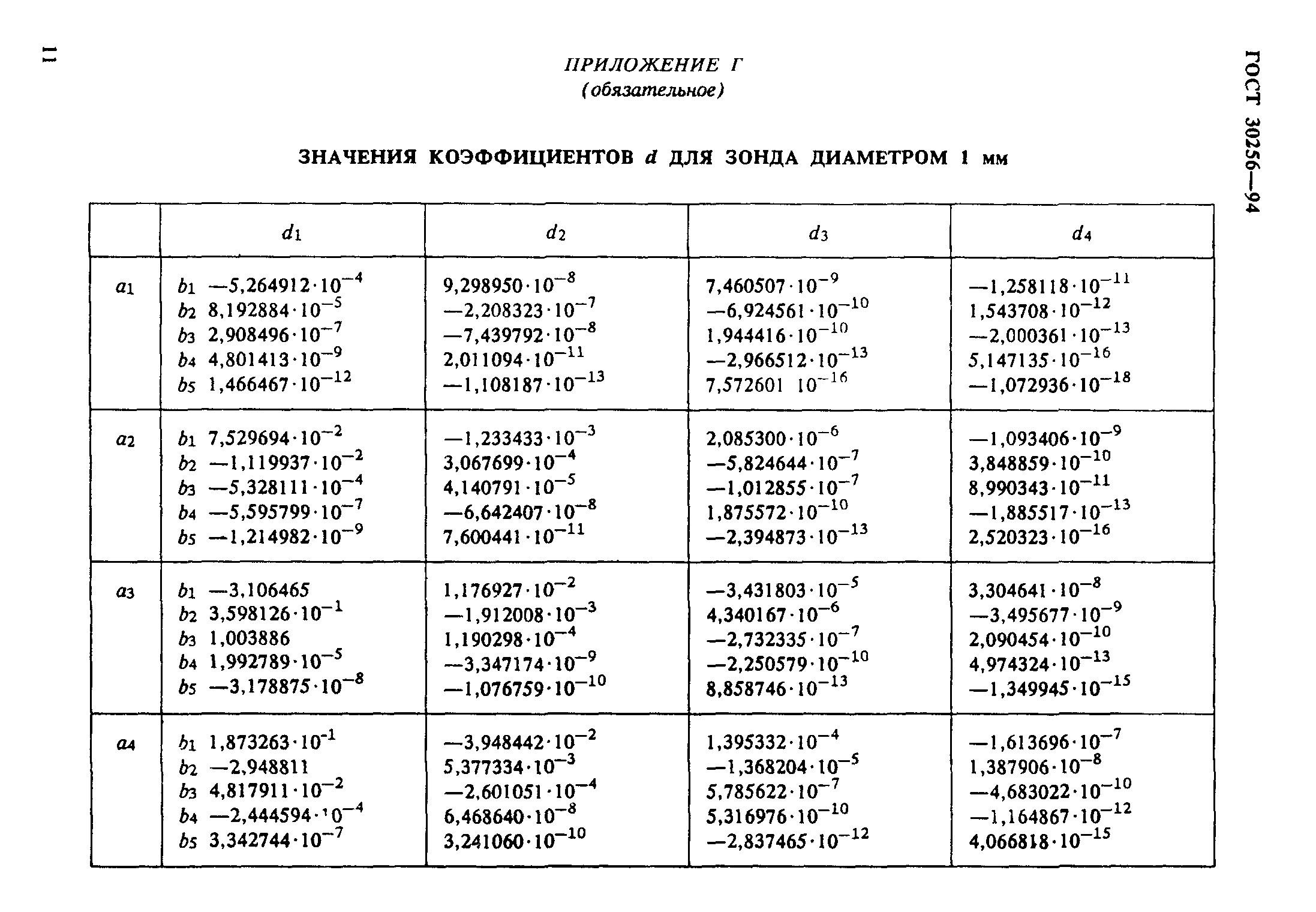 ГОСТ 30256-94