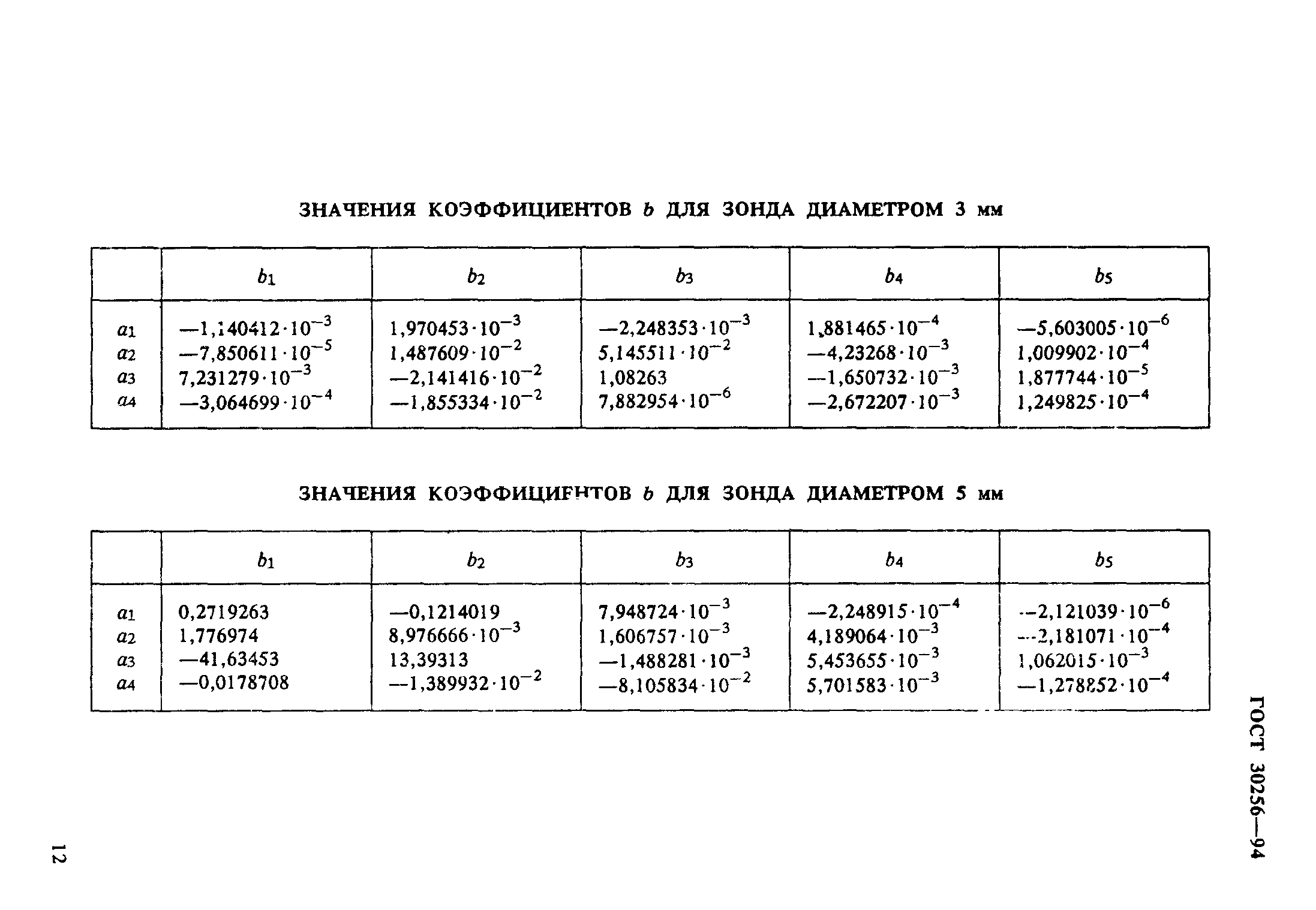 ГОСТ 30256-94