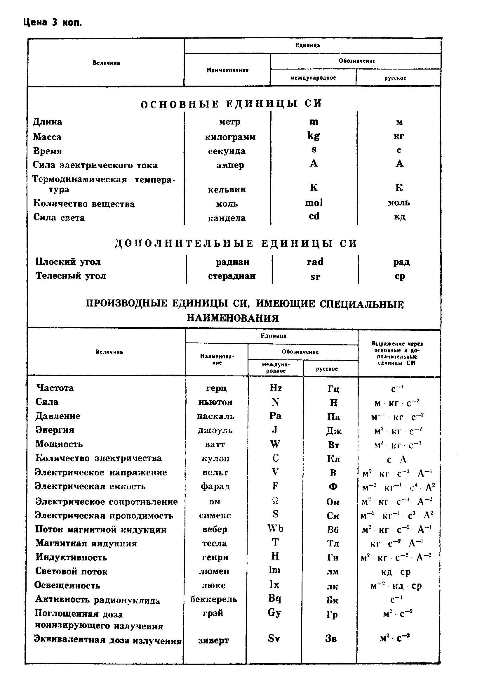 ГОСТ 26417-85