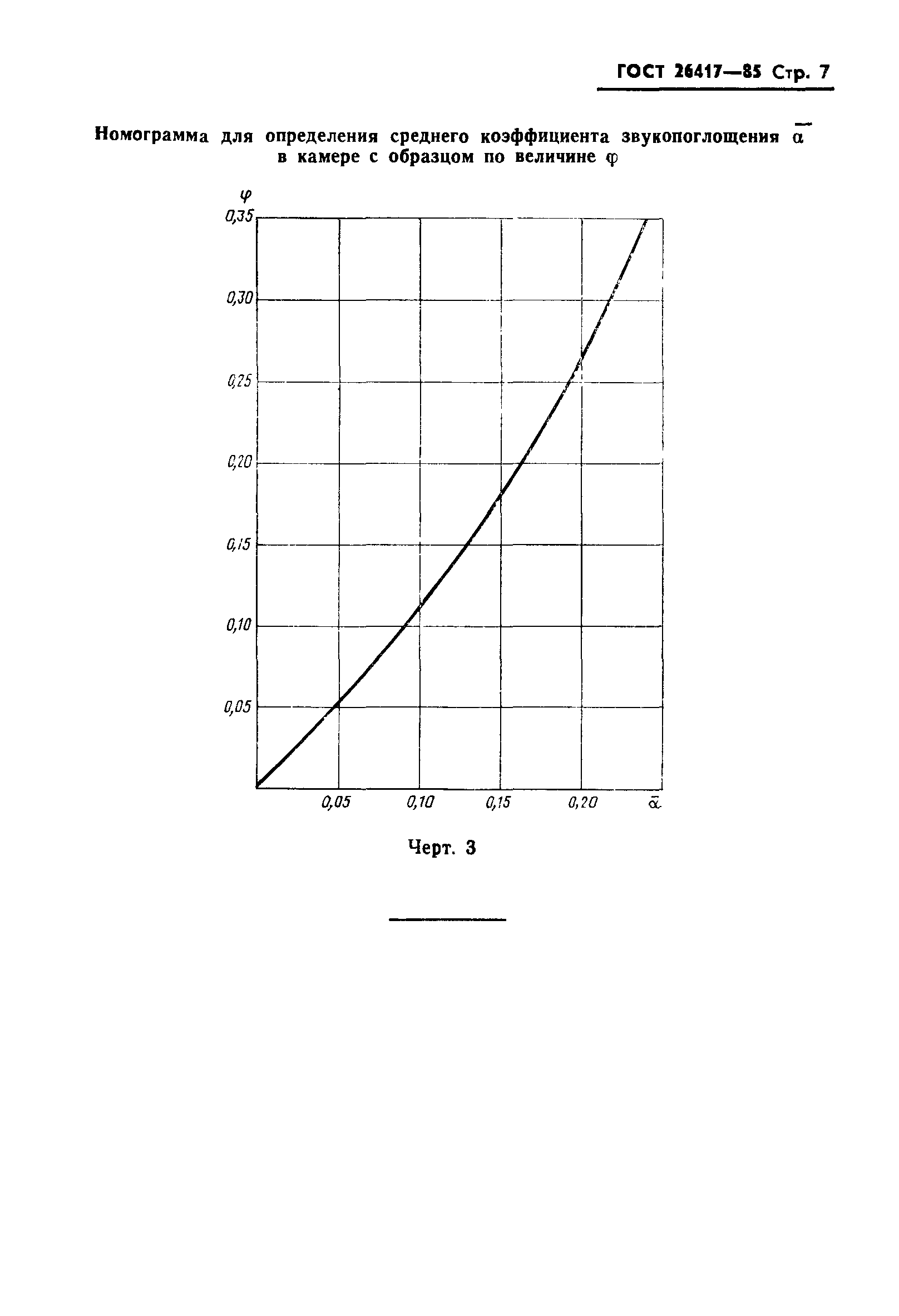 ГОСТ 26417-85