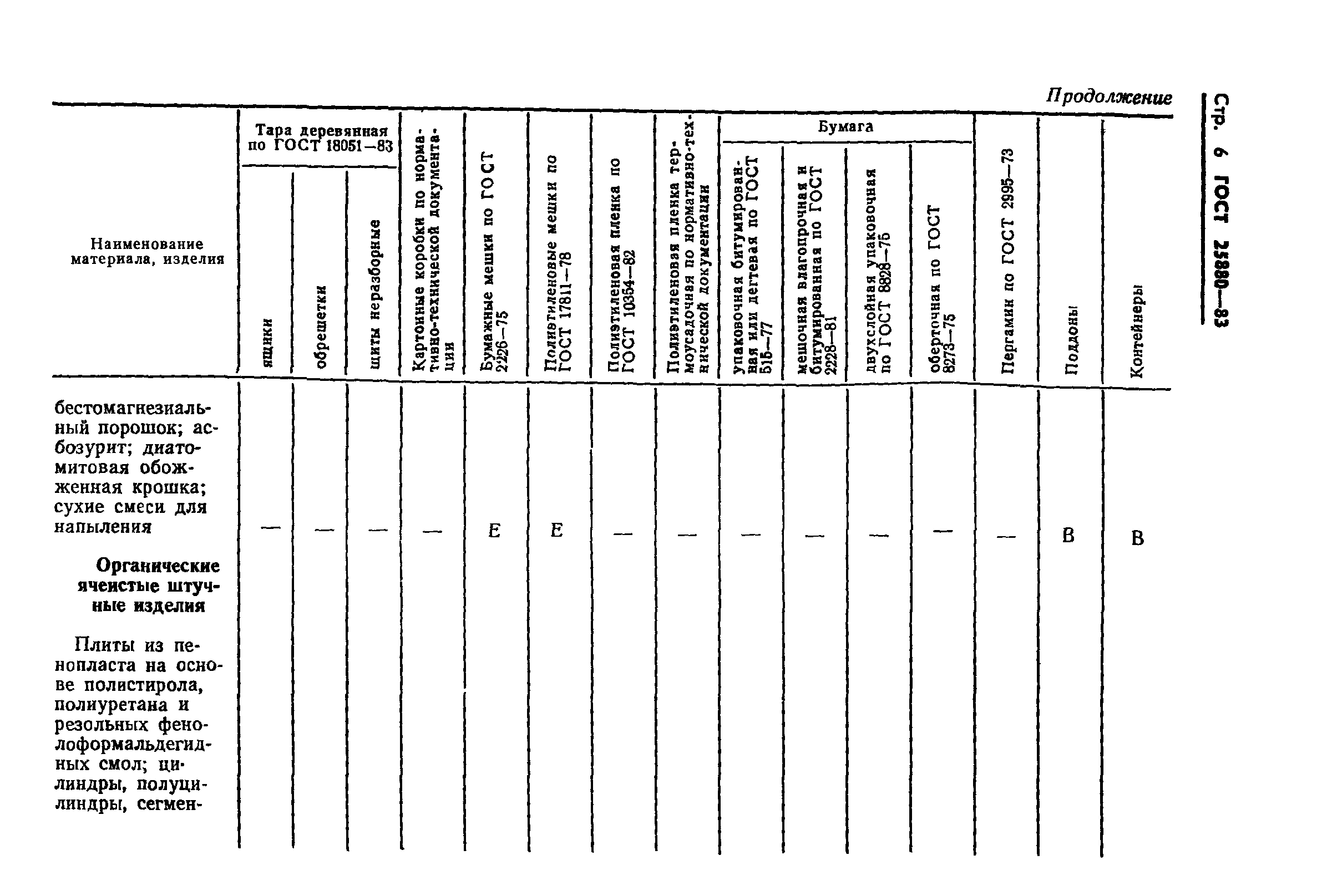 ГОСТ 25880-83