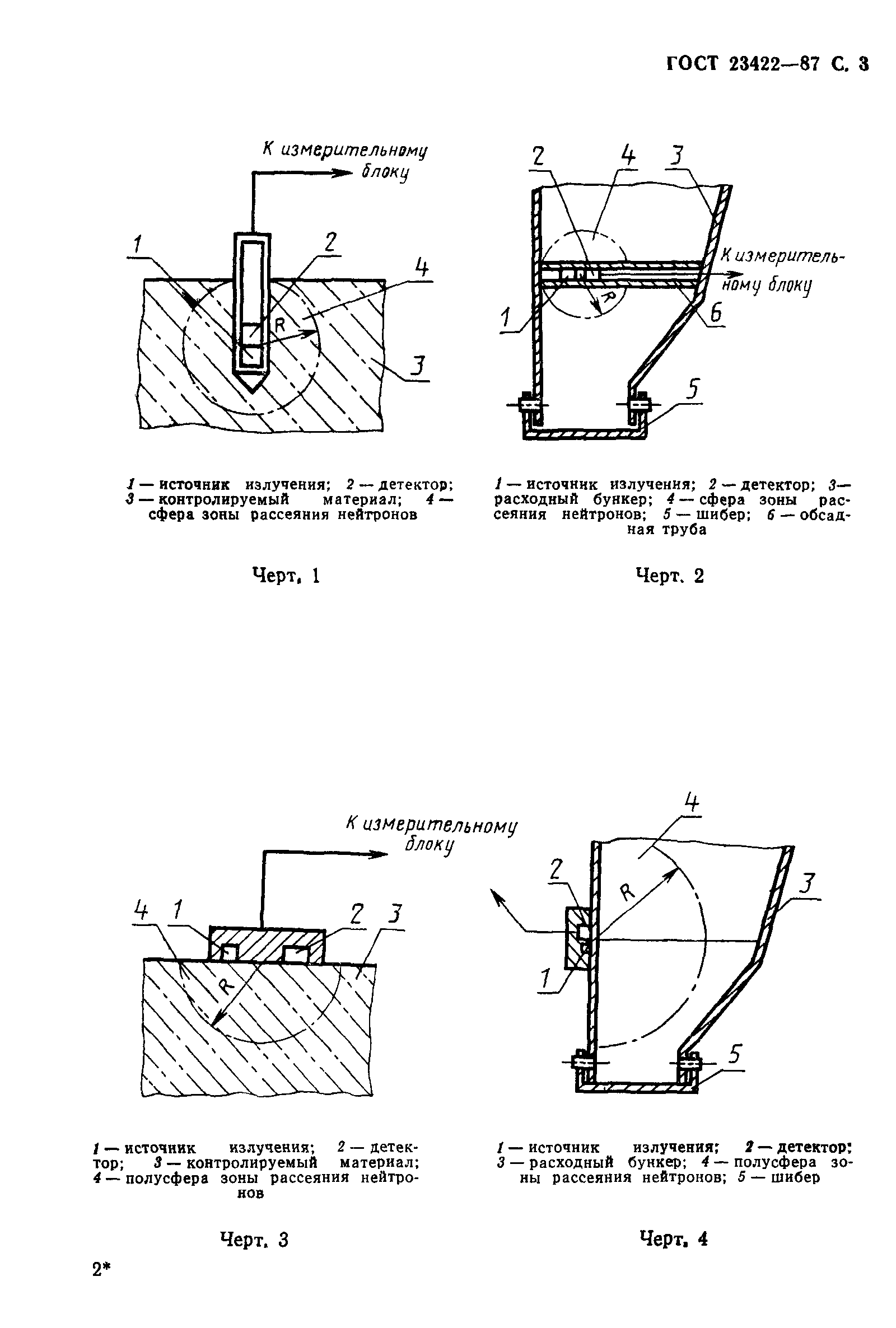 ГОСТ 23422-87