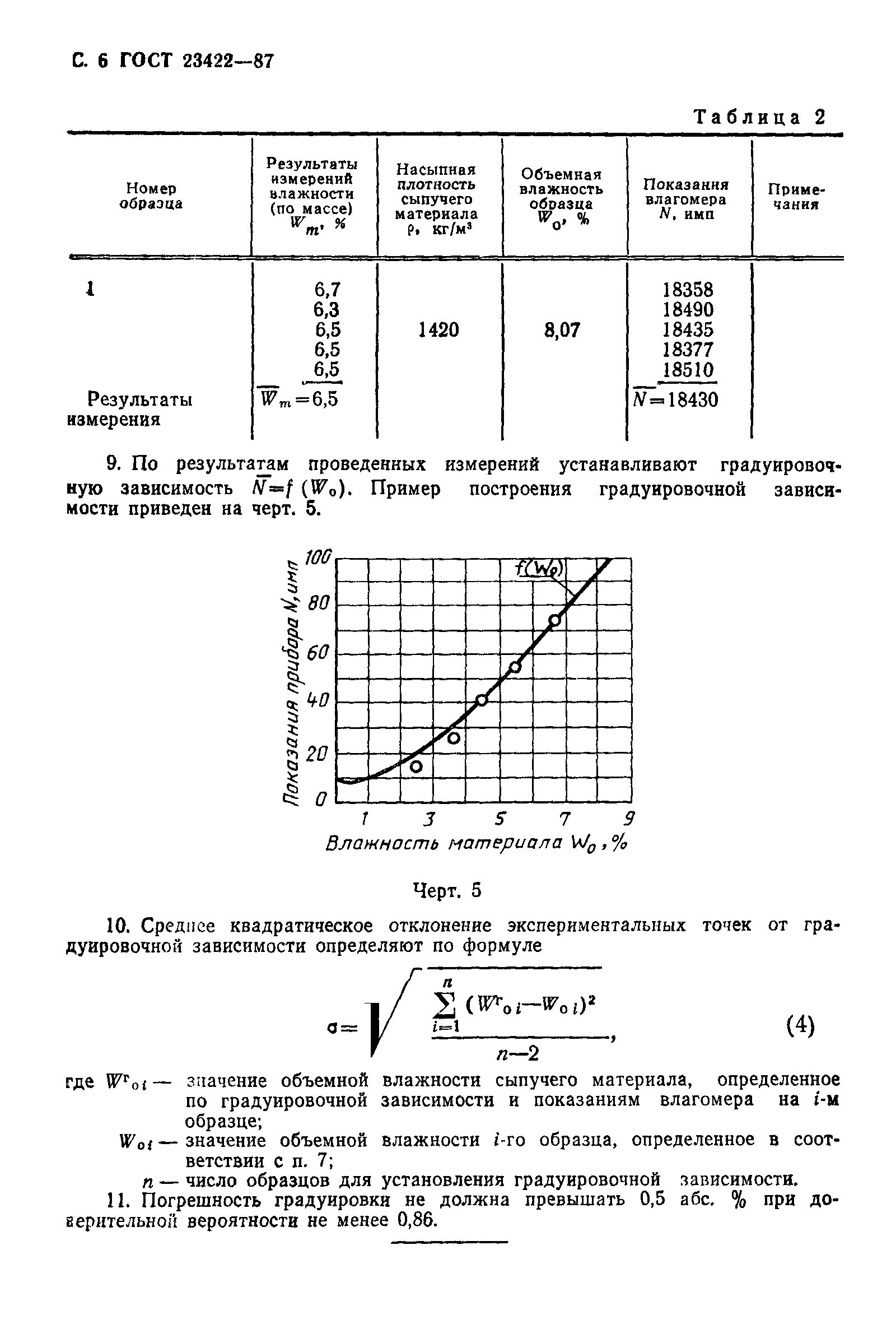 ГОСТ 23422-87