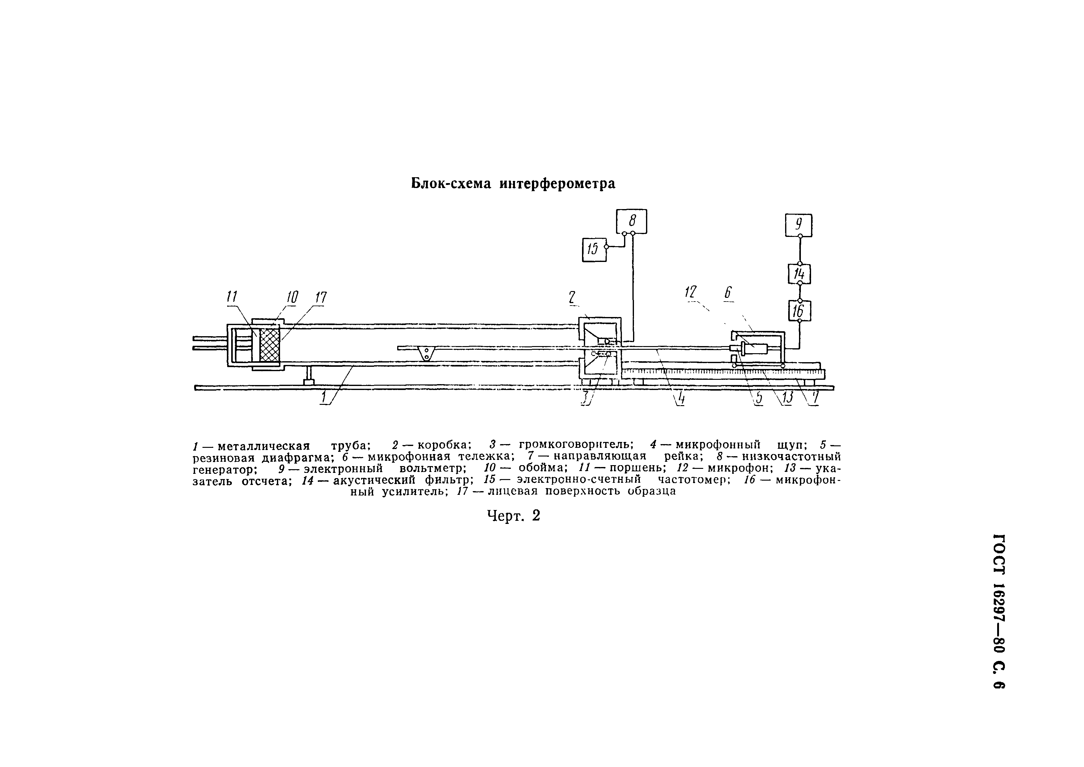 ГОСТ 16297-80