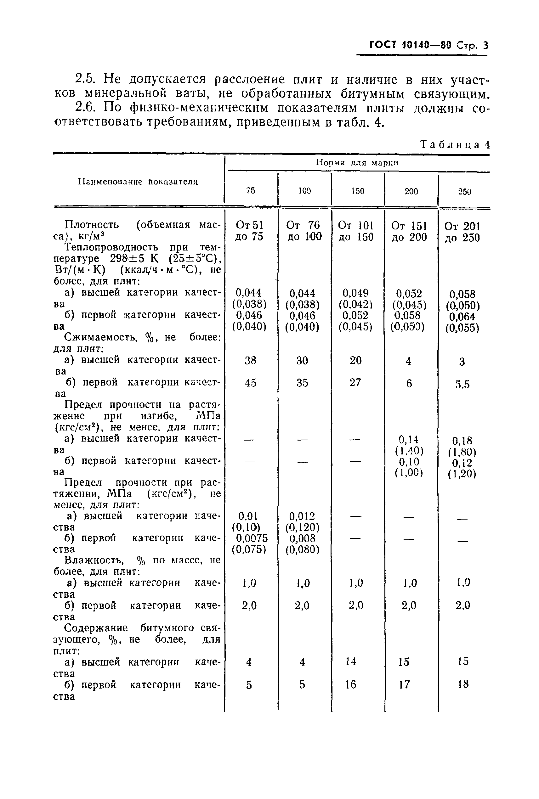 ГОСТ 10140-80