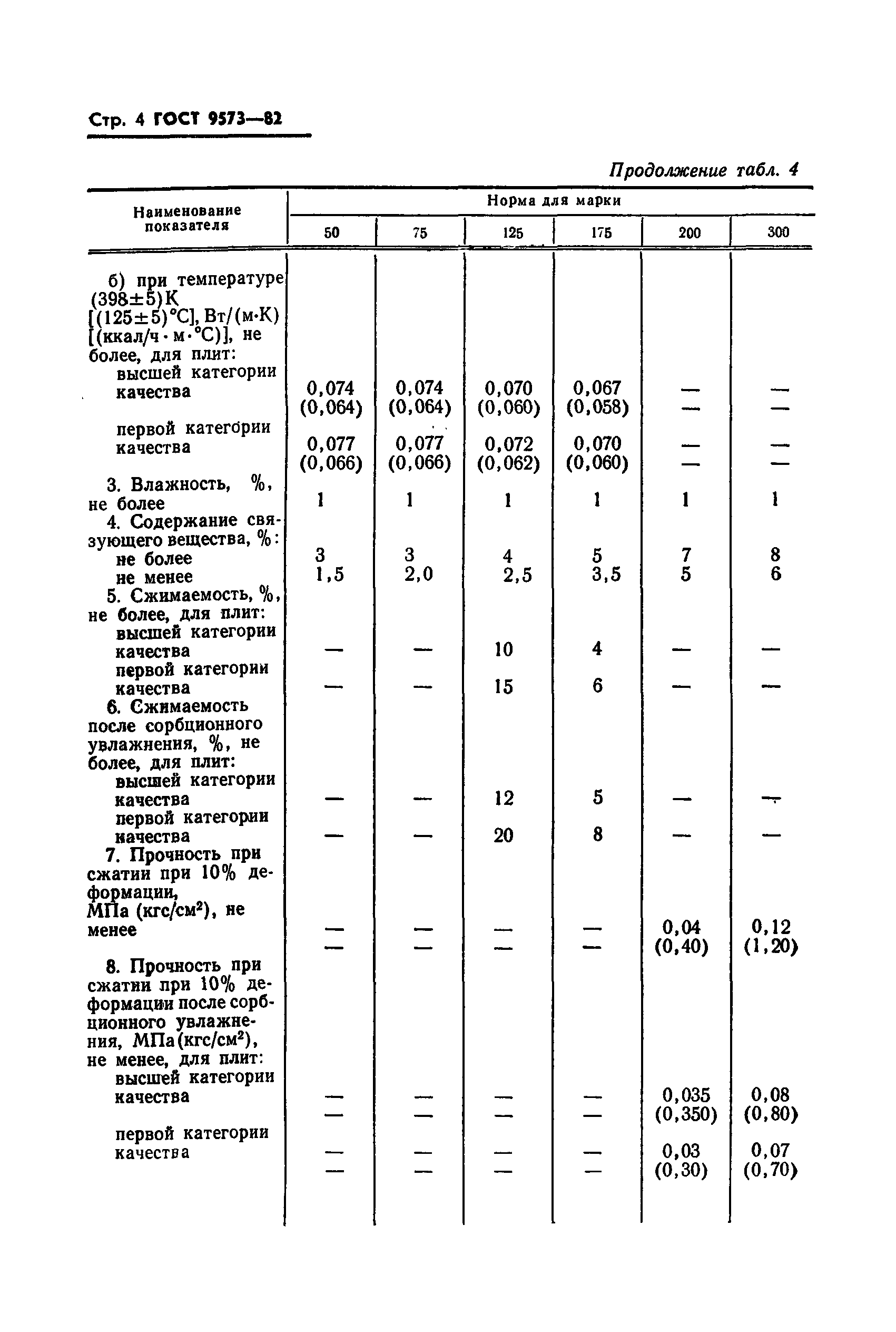 ГОСТ 9573-82