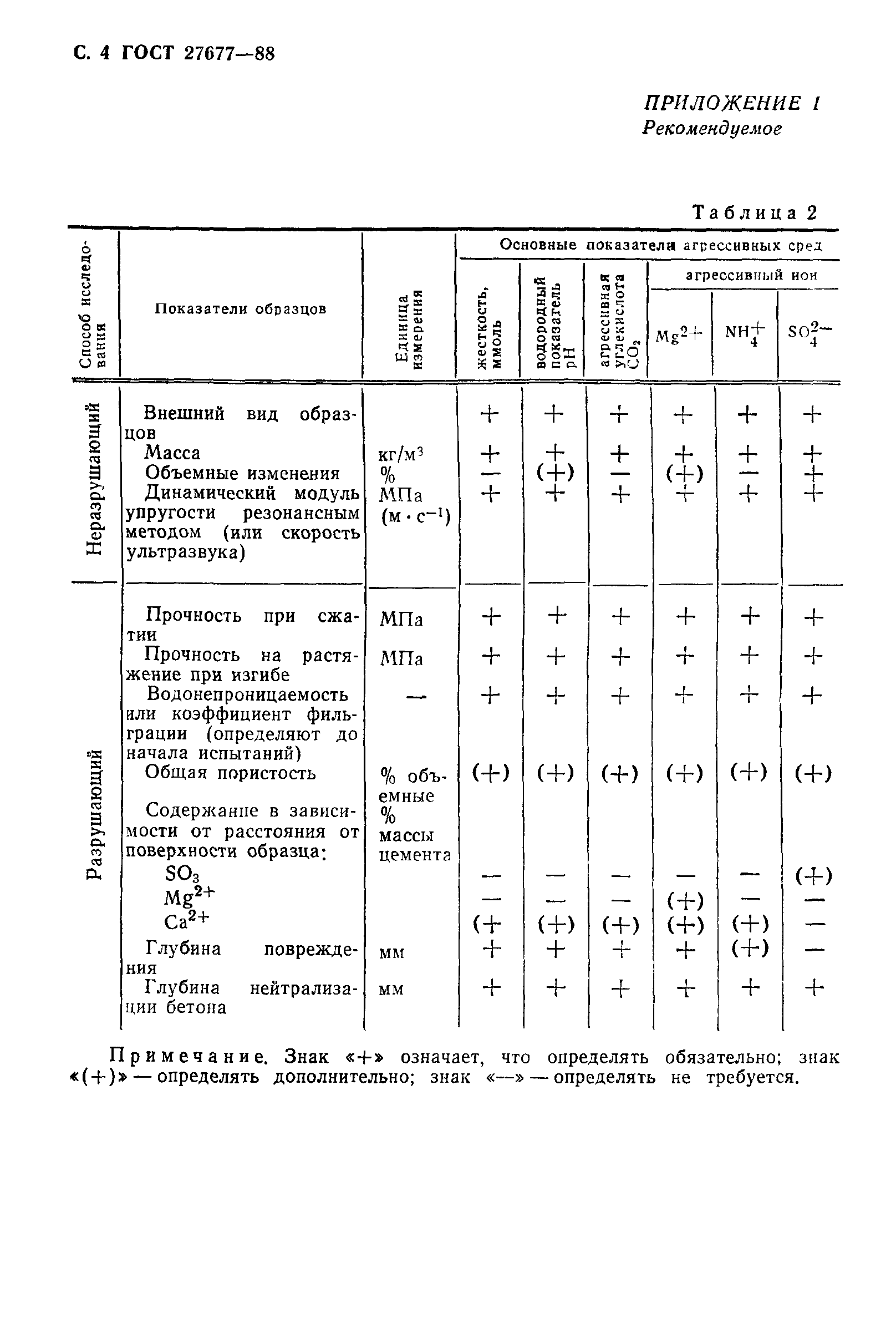 ГОСТ 27677-88