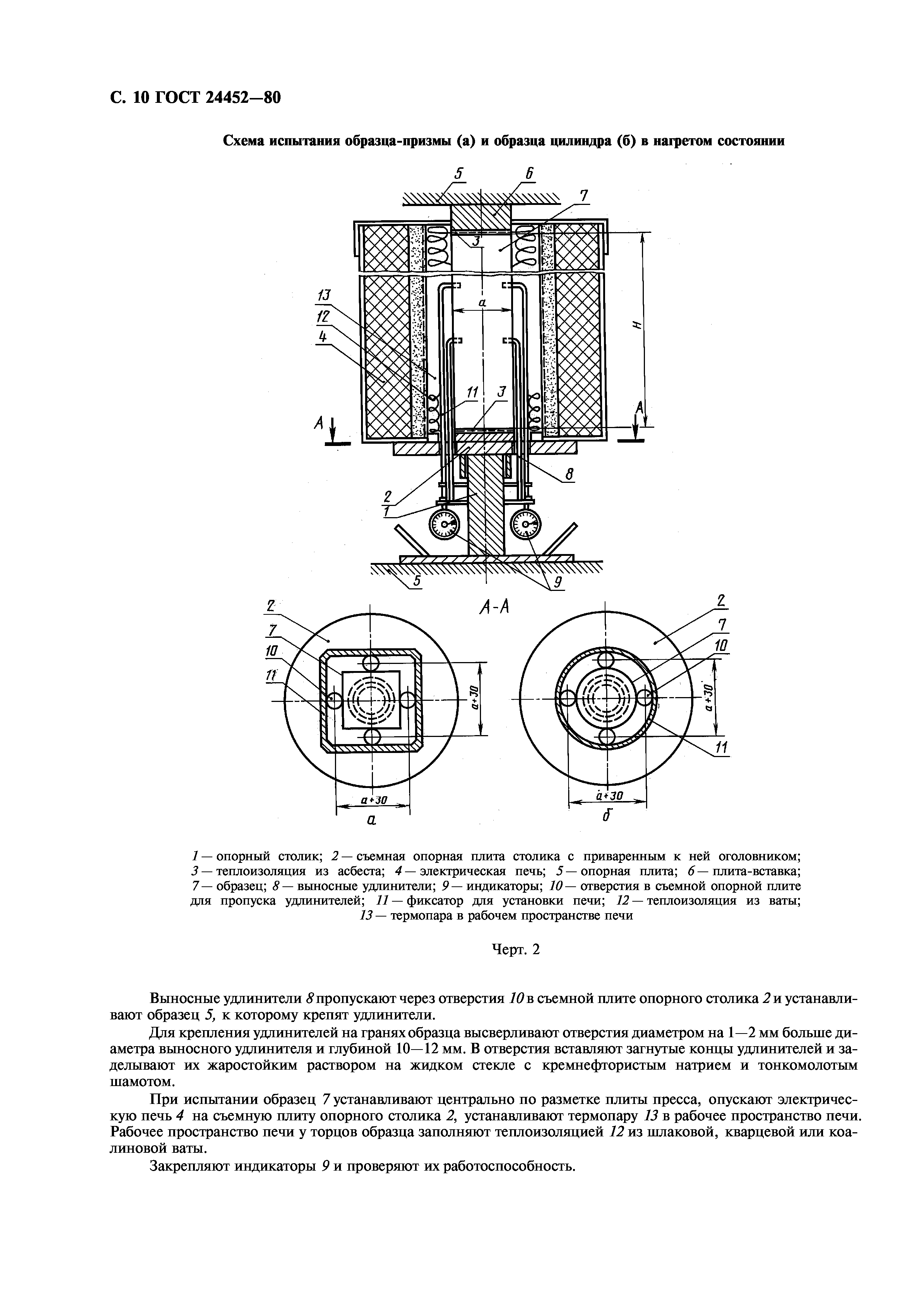 ГОСТ 24452-80