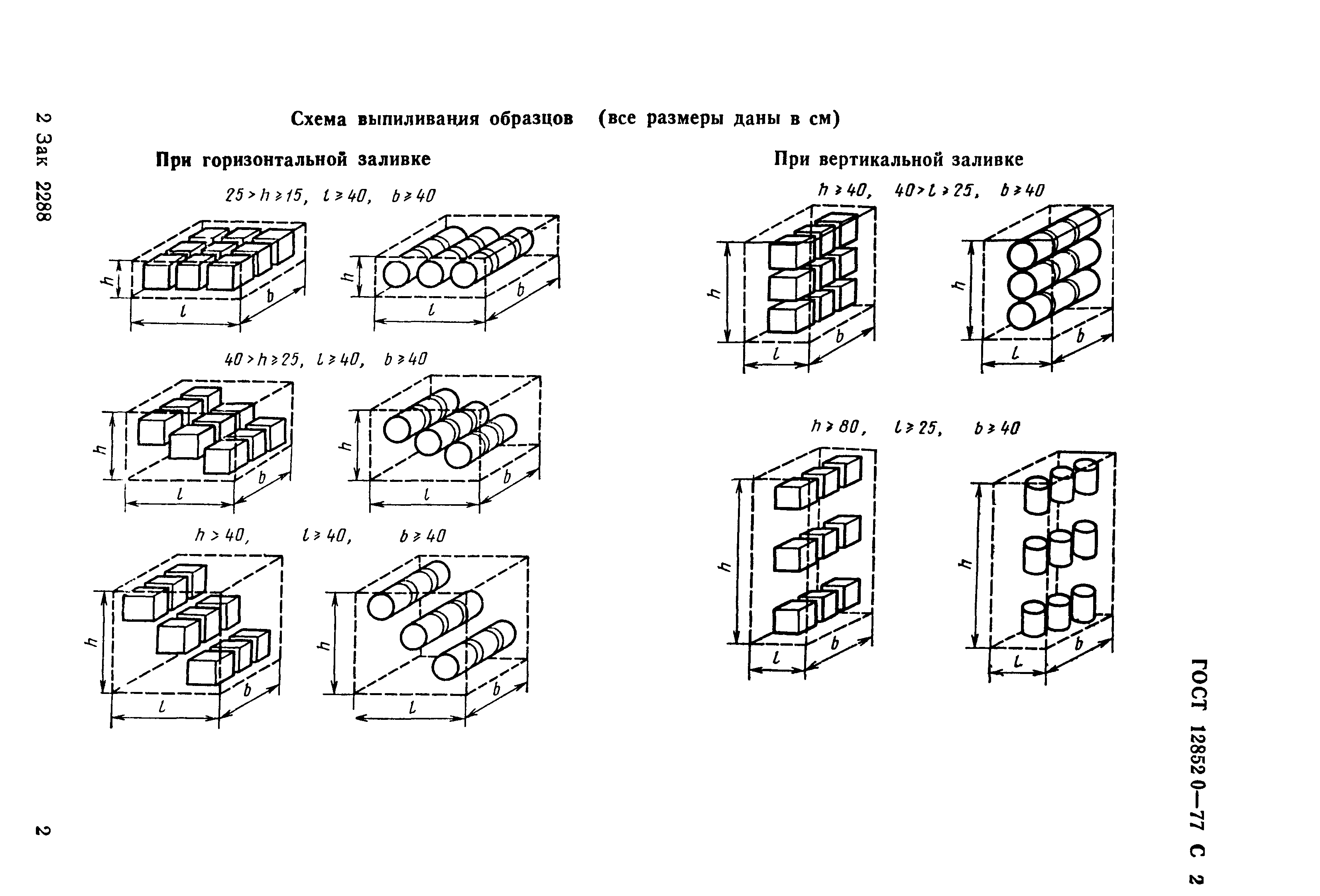 ГОСТ 12852.0-77